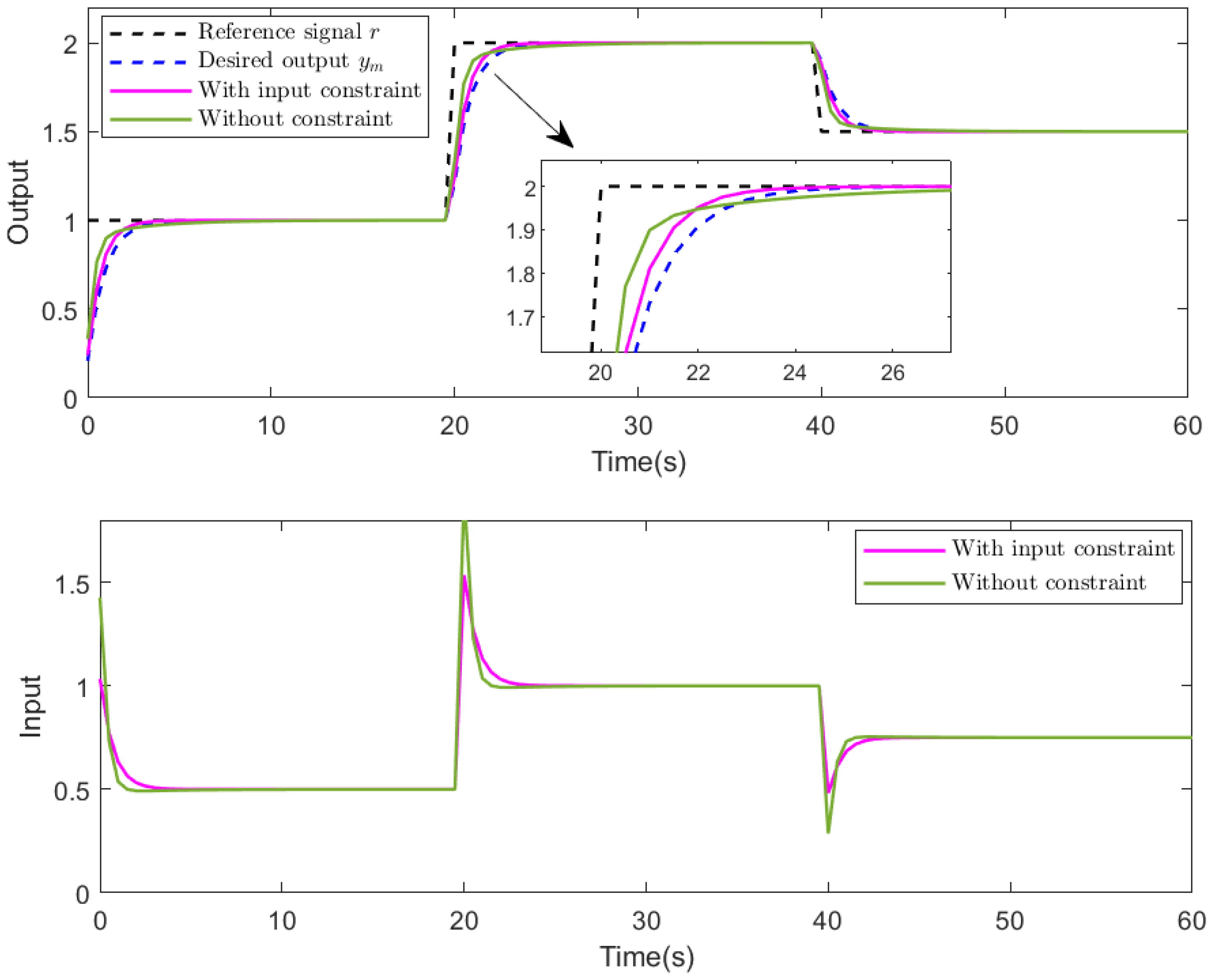 Actuators 14 00521 g010