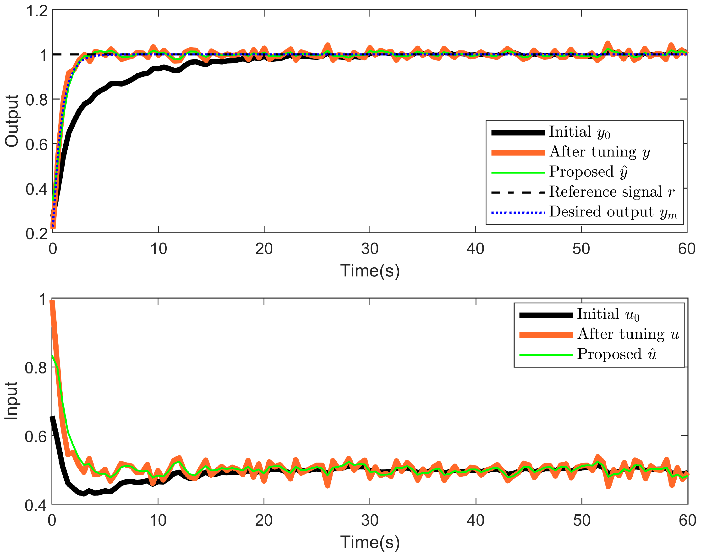 Actuators 14 00521 g012