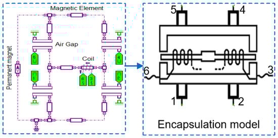 Actuators 14 00527 g0a1