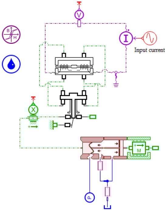 Actuators 14 00527 g0a2