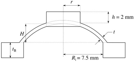 Actuators 14 00544 g0a3