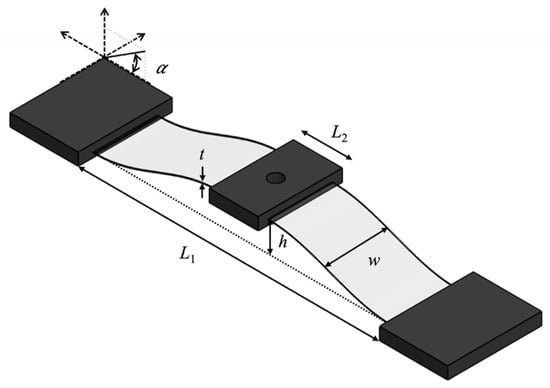 Actuators 14 00544 g0a6
