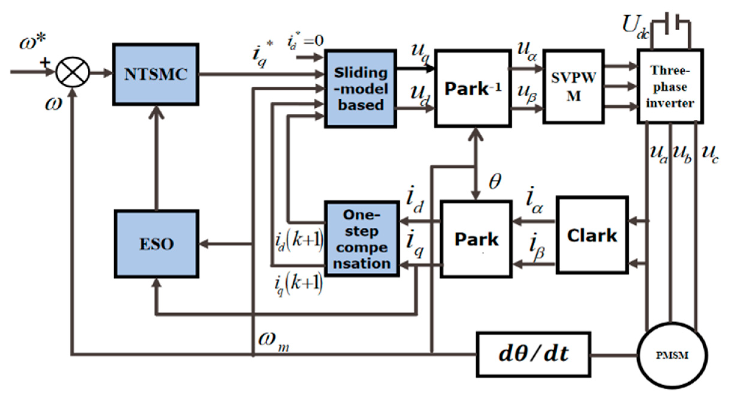Actuators 14 00554 g003