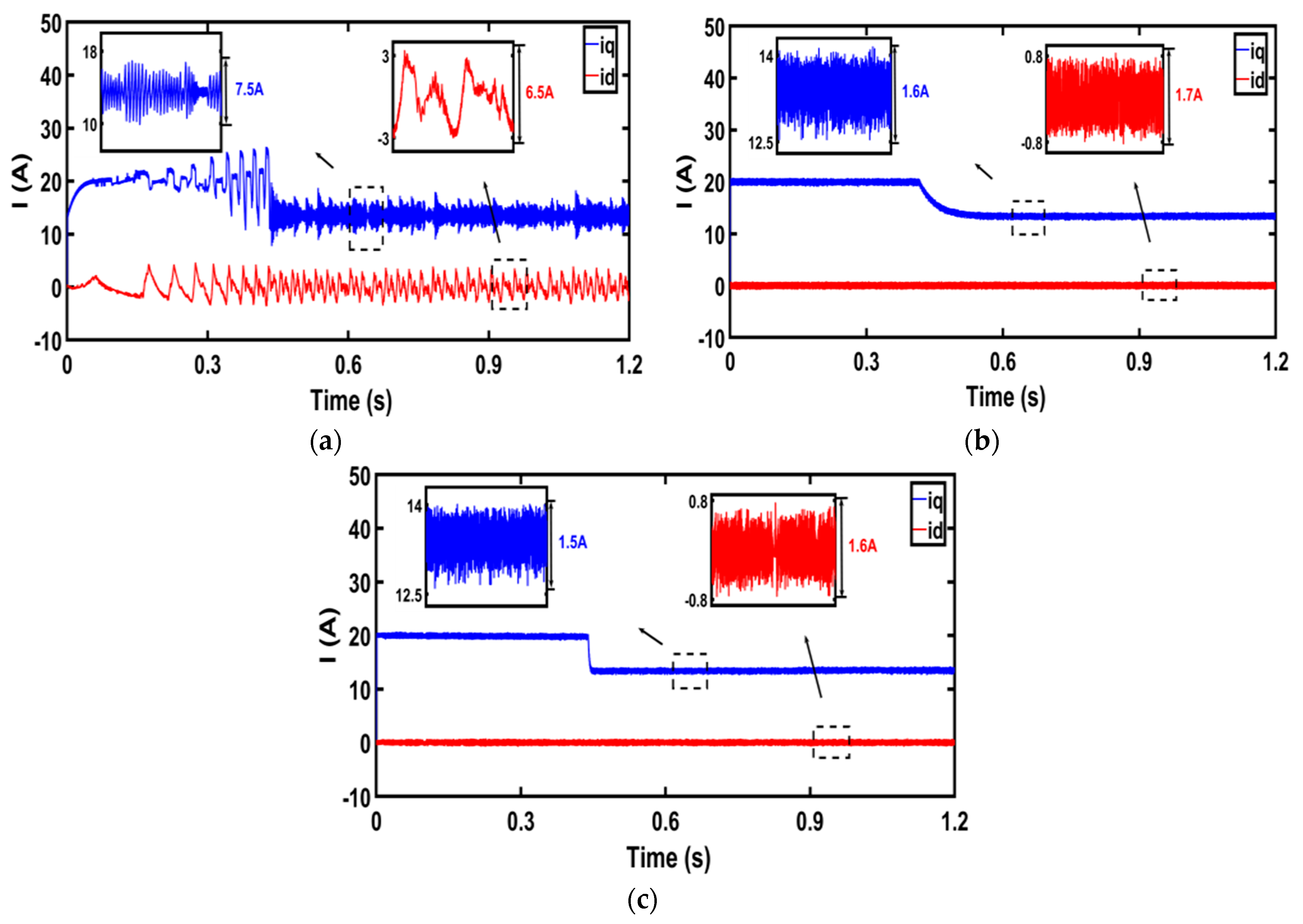 Actuators 14 00554 g007
