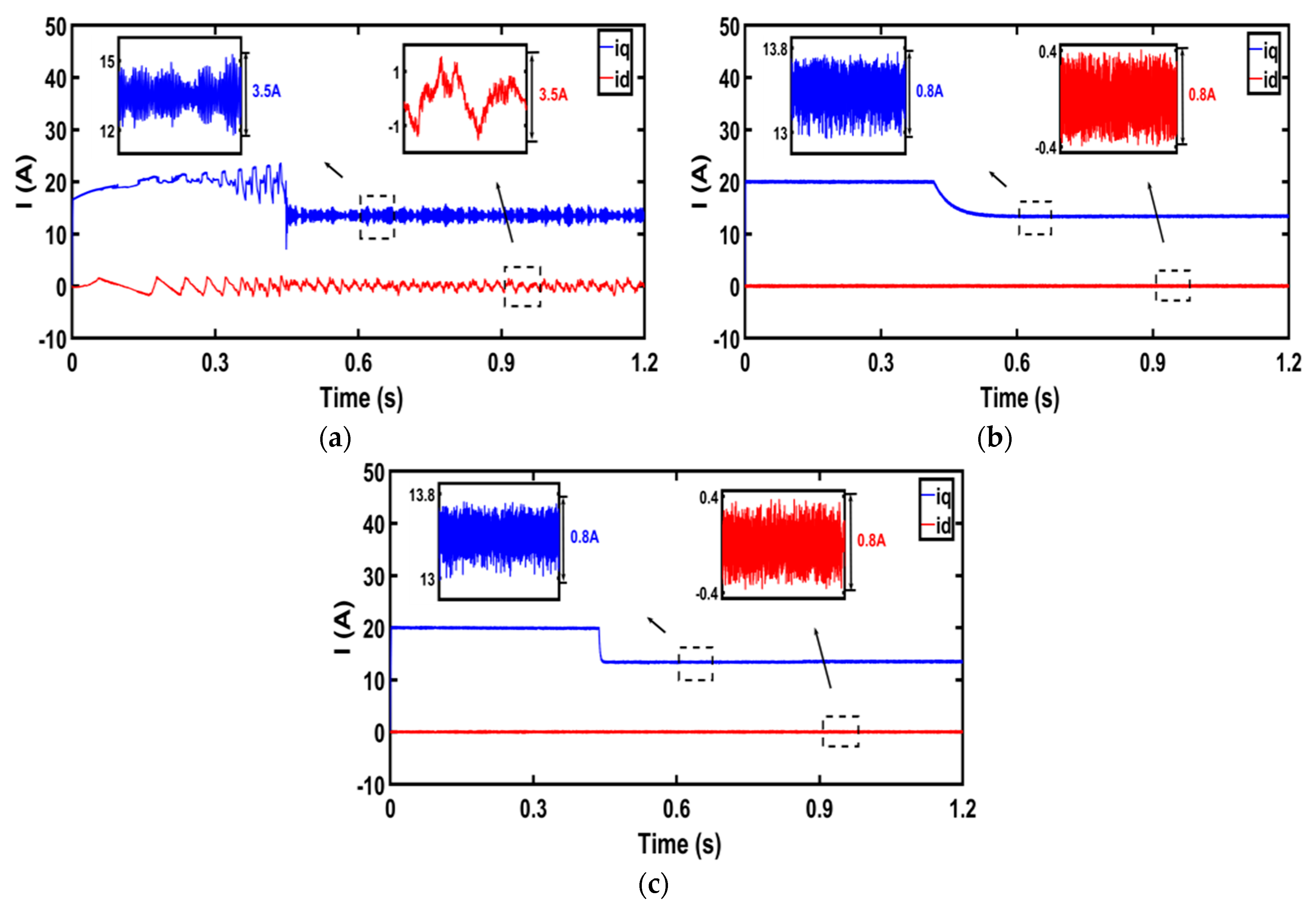 Actuators 14 00554 g008
