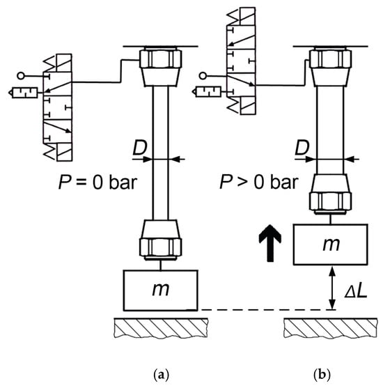 Actuators 14 00560 g001