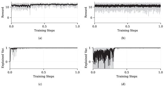 Actuators 14 00604 g0a1