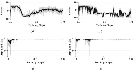 Actuators 14 00604 g0a2