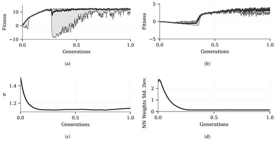 Actuators 14 00604 g0a3