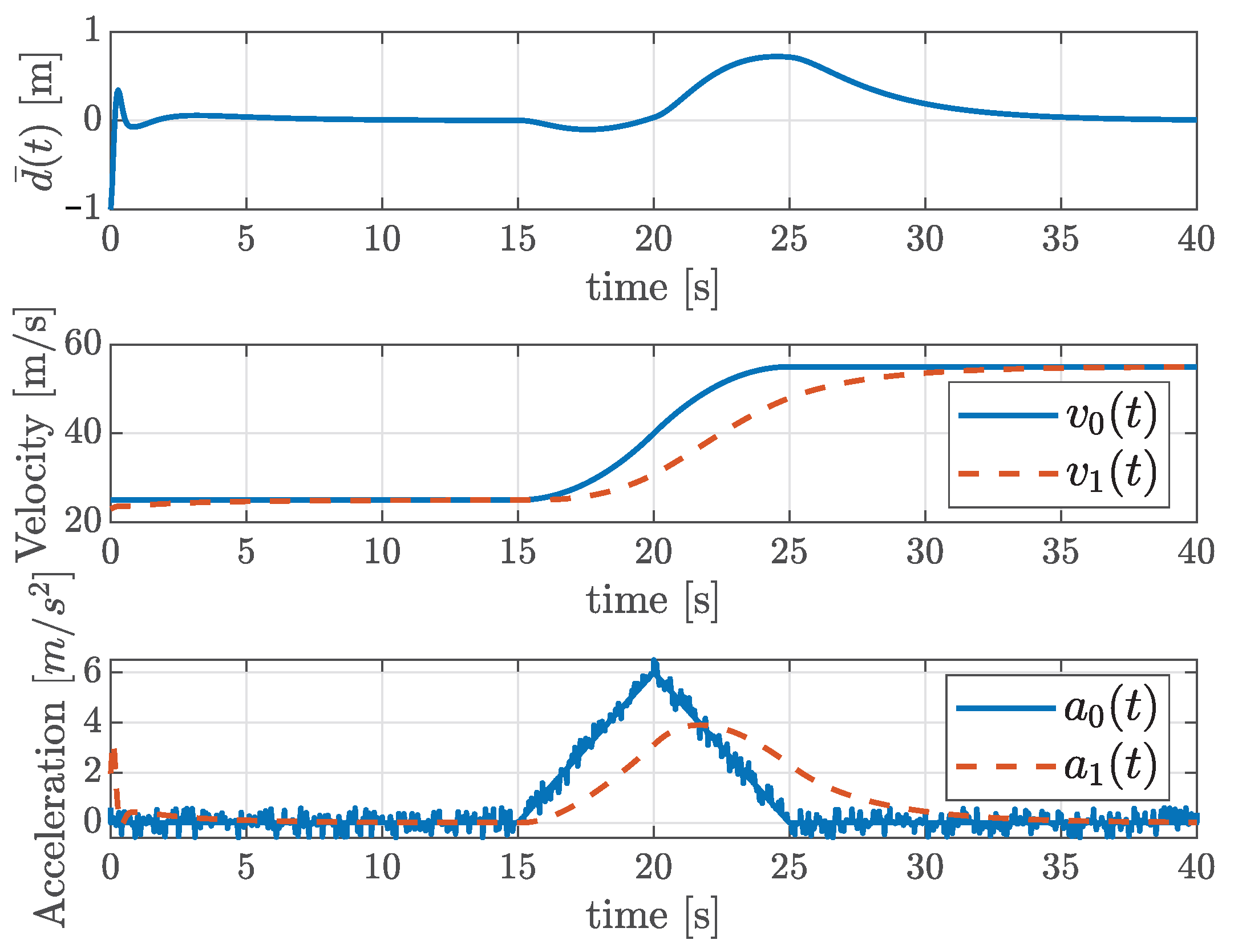 Actuators 14 00610 g001 Actuators 14 00610 g001