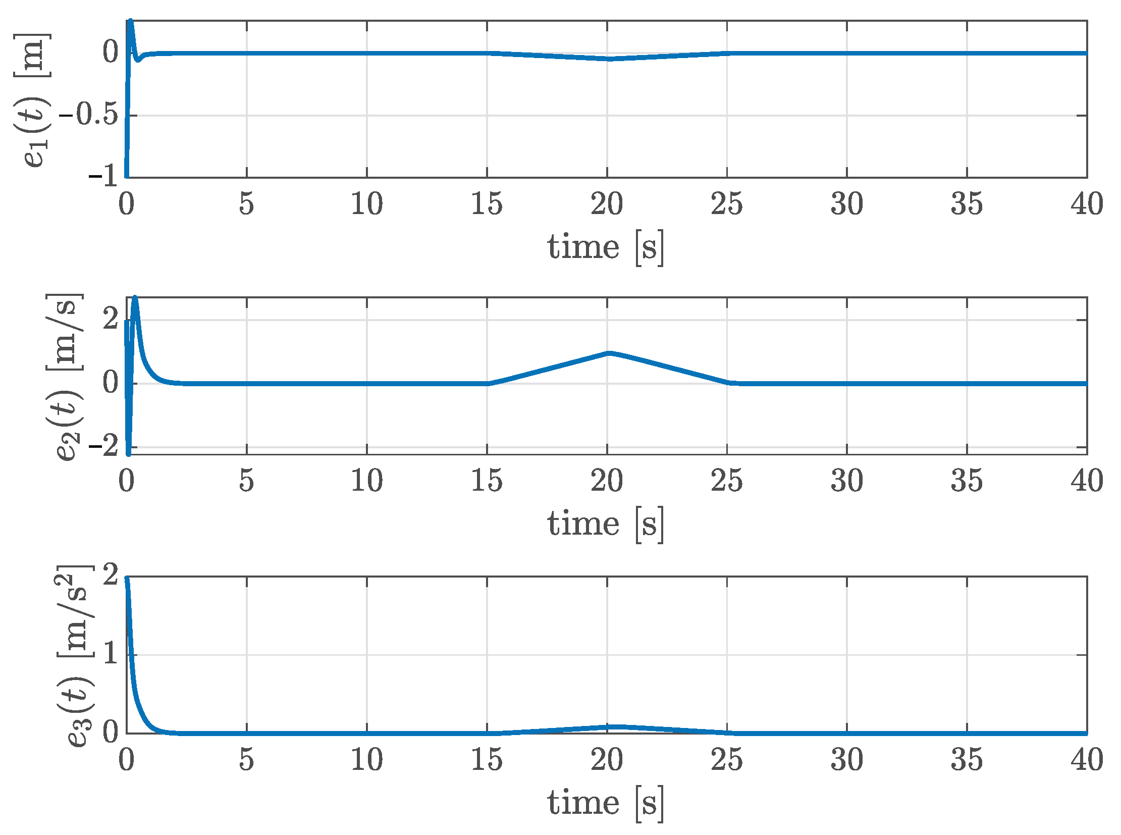 Actuators 14 00610 g002 Actuators 14 00610 g002