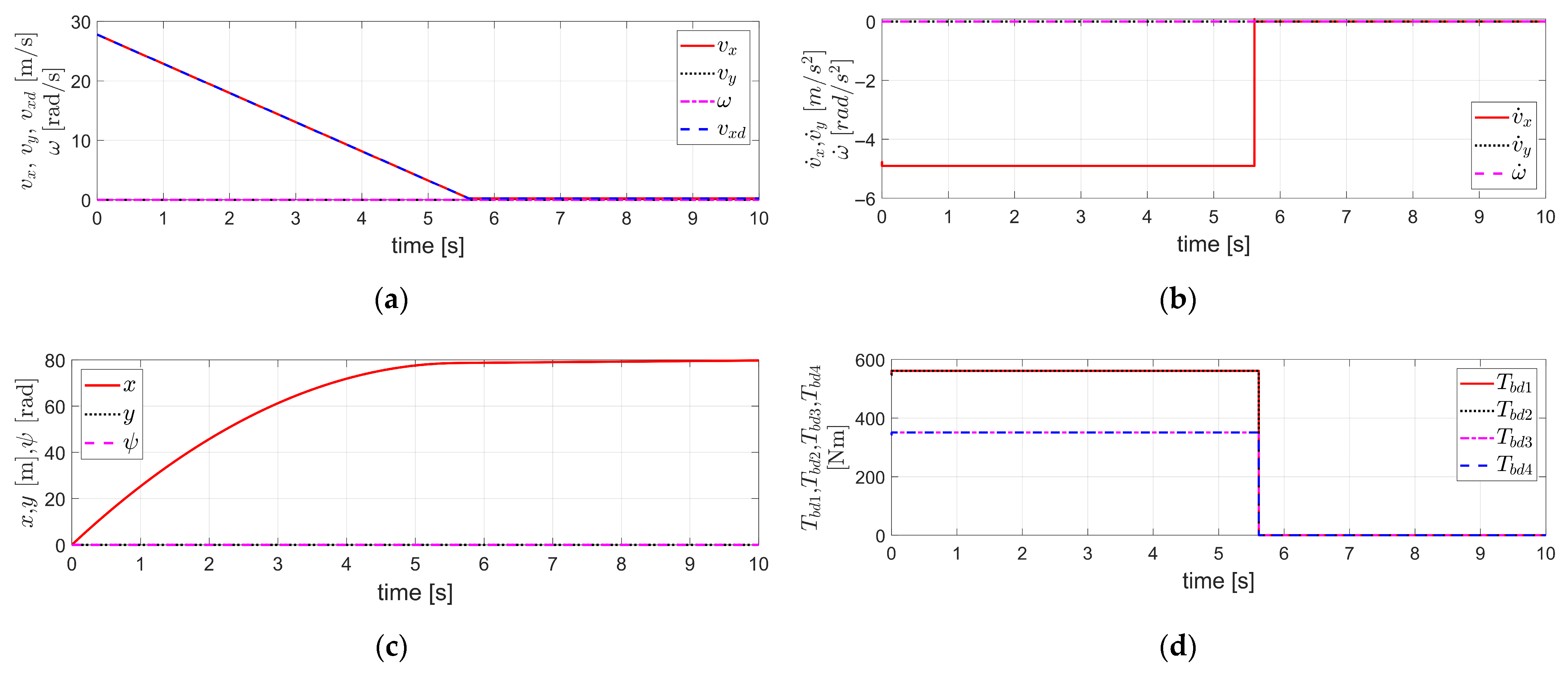 Actuators 14 00616 g002a