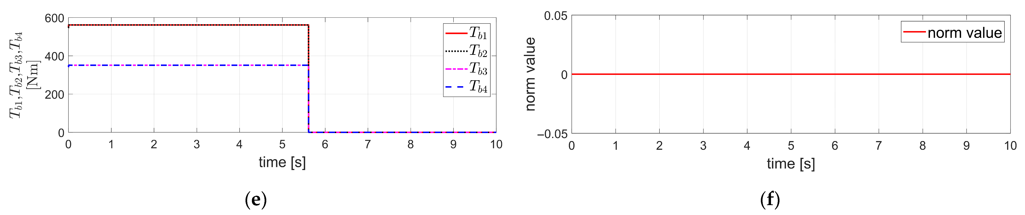 Actuators 14 00616 g002b