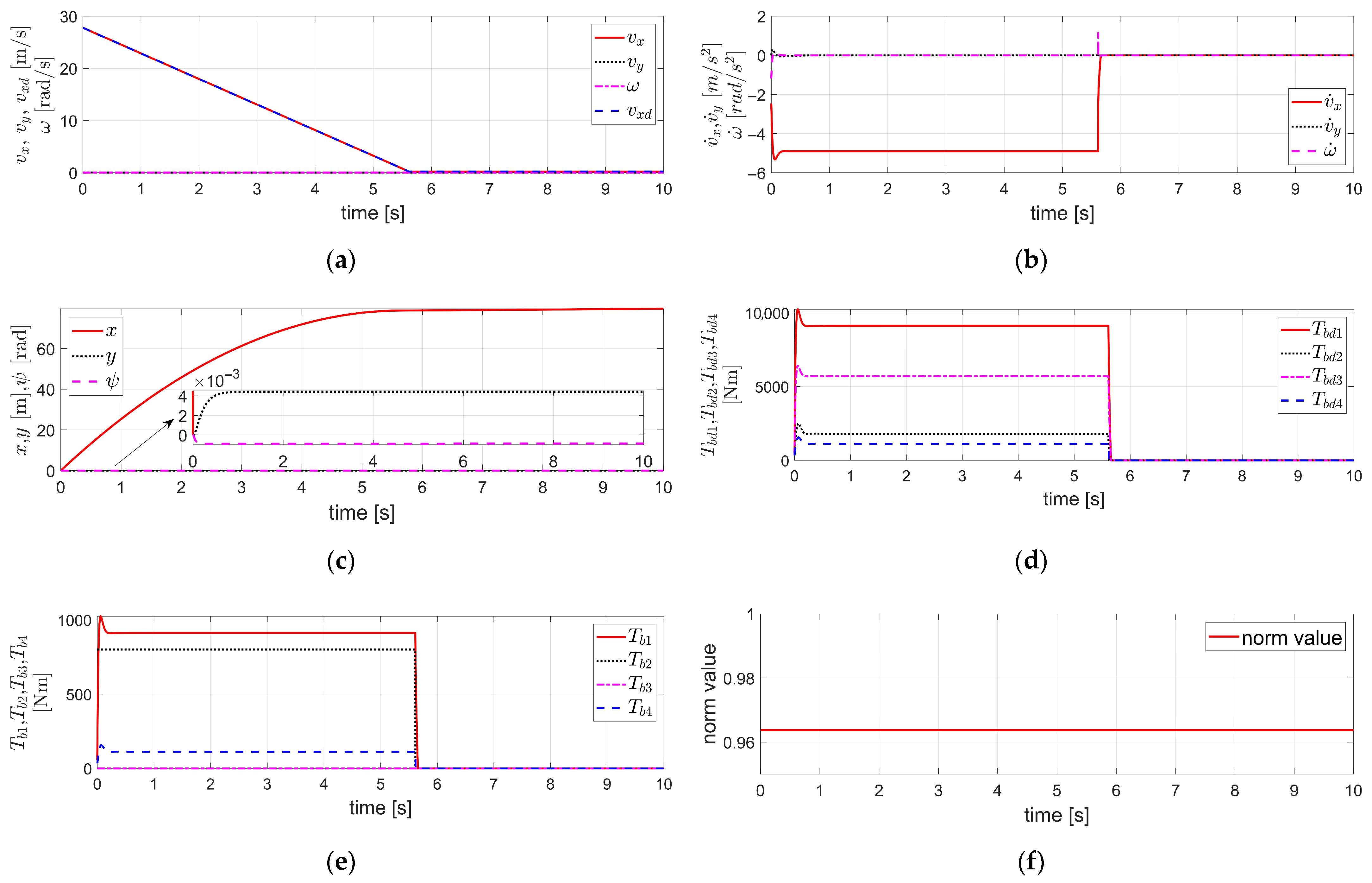 Actuators 14 00616 g003