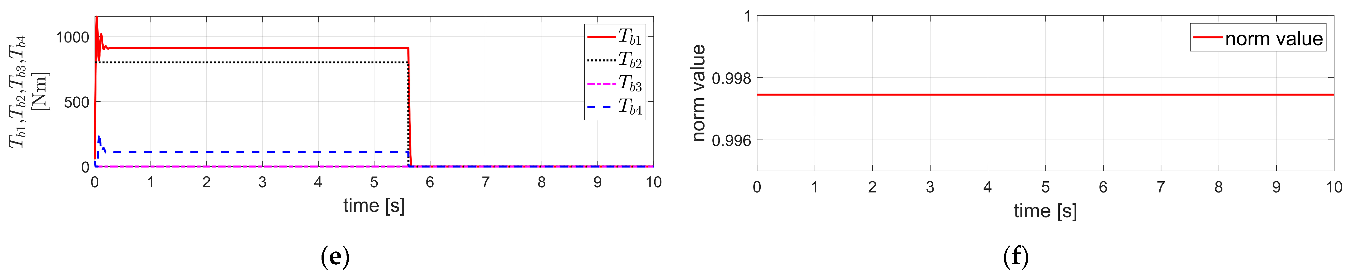 Actuators 14 00616 g004b
