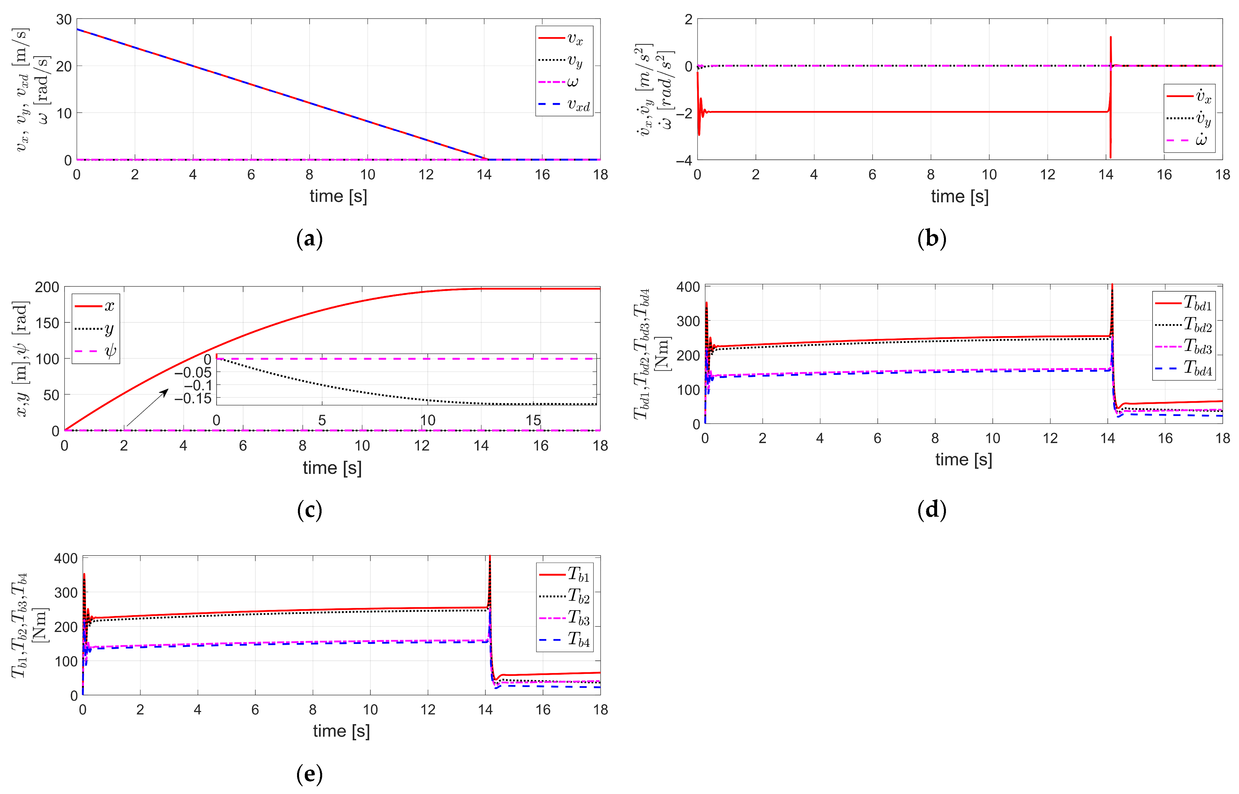 Actuators 14 00616 g005