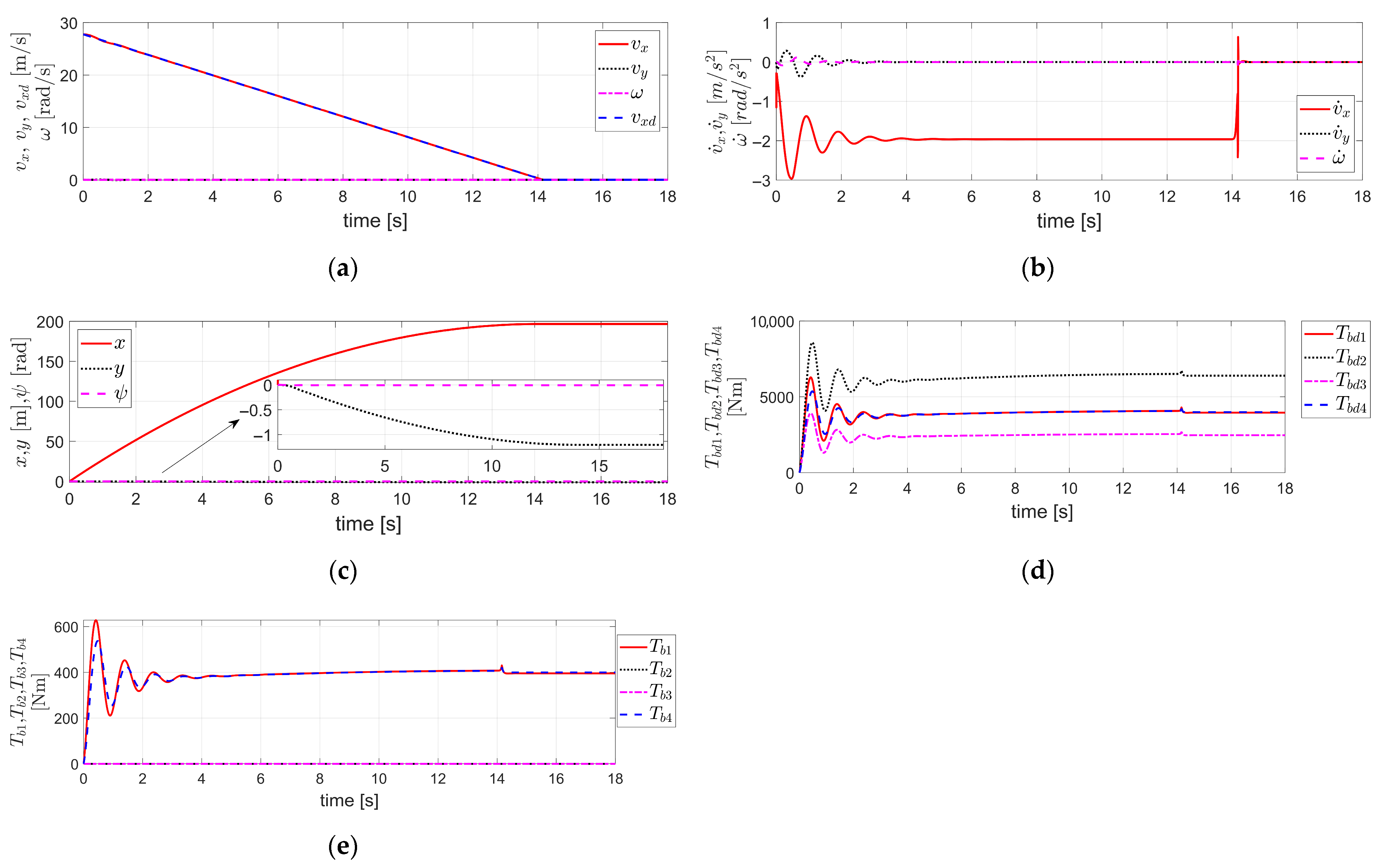 Actuators 14 00616 g007