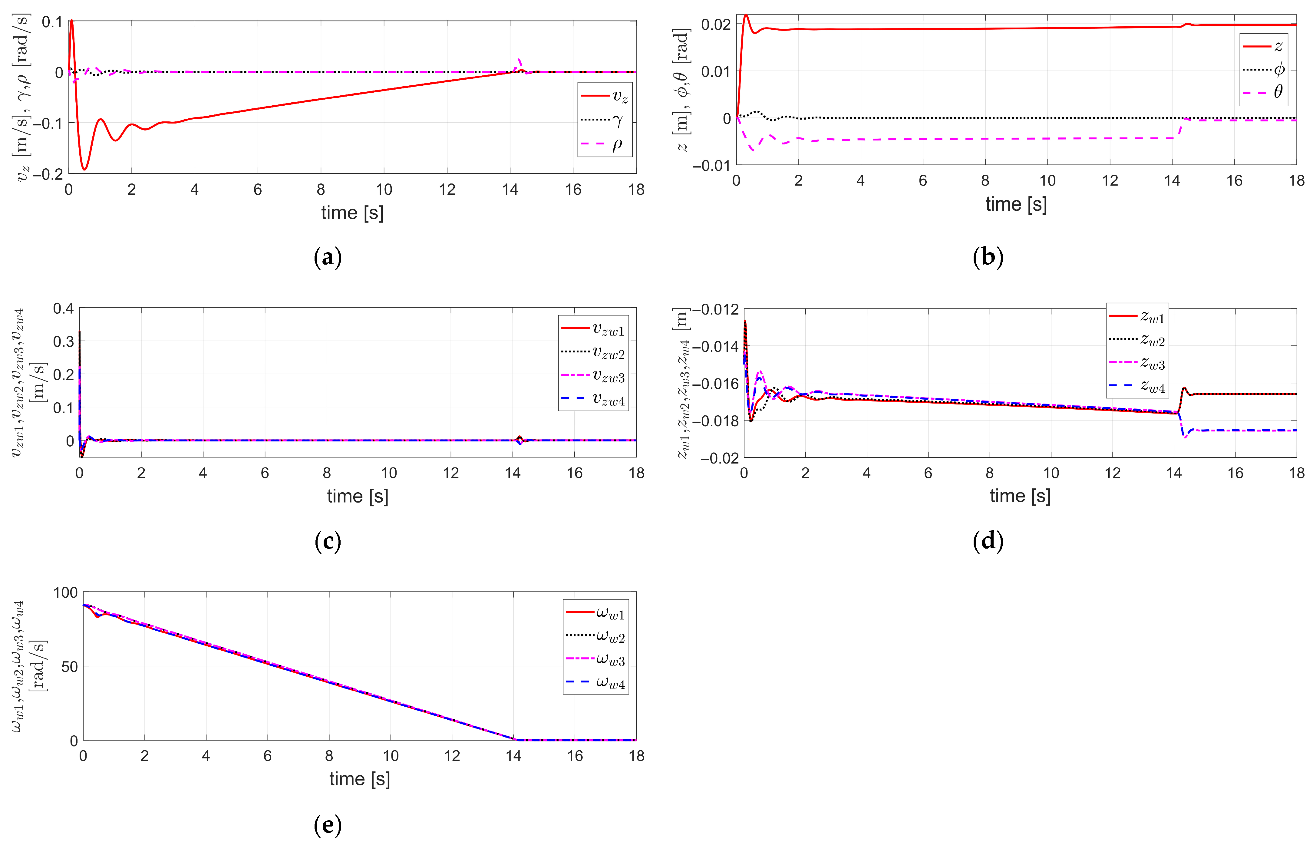 Actuators 14 00616 g008