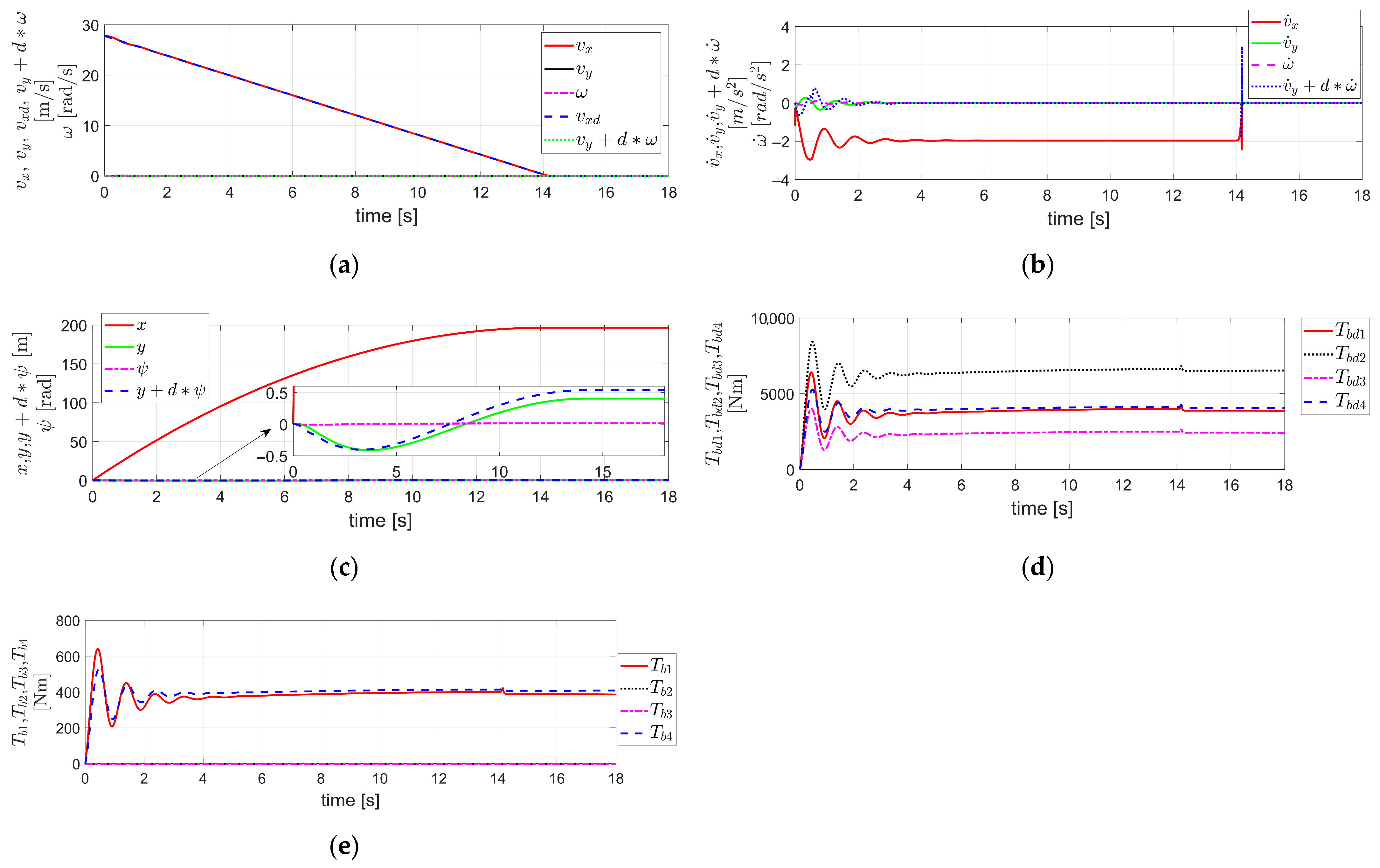 Actuators 14 00616 g009