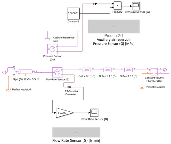 Actuators 15 00036 g008