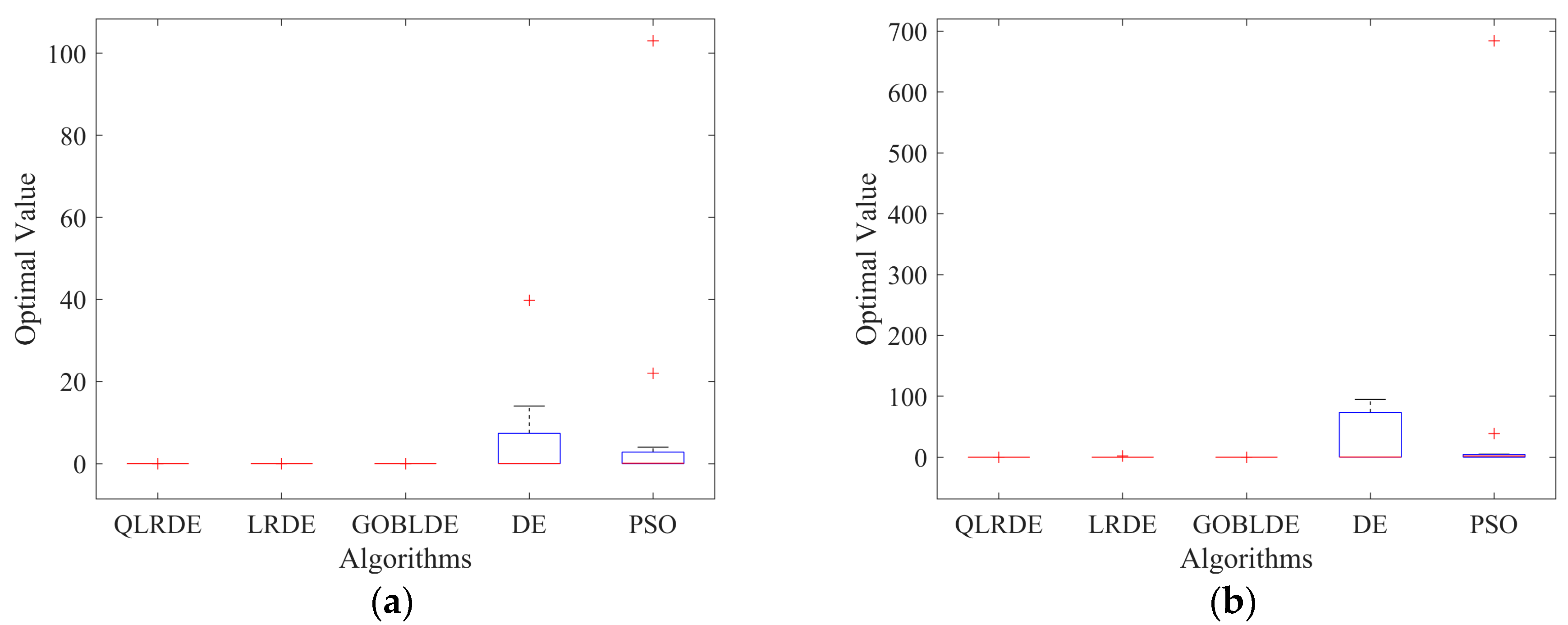 Actuators 15 00074 g003 Actuators 15 00074 g003
