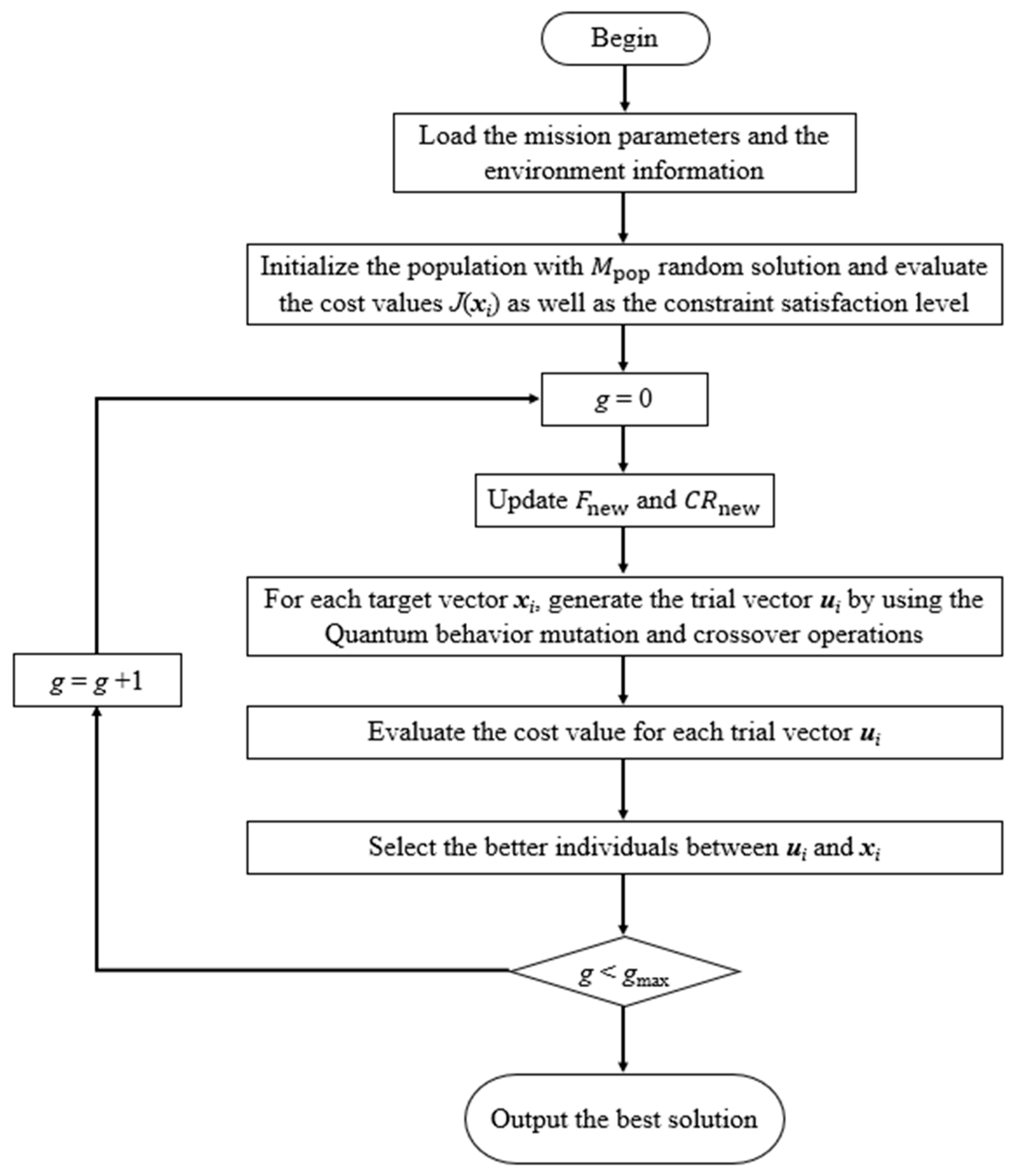 Actuators 15 00074 g004 Actuators 15 00074 g004