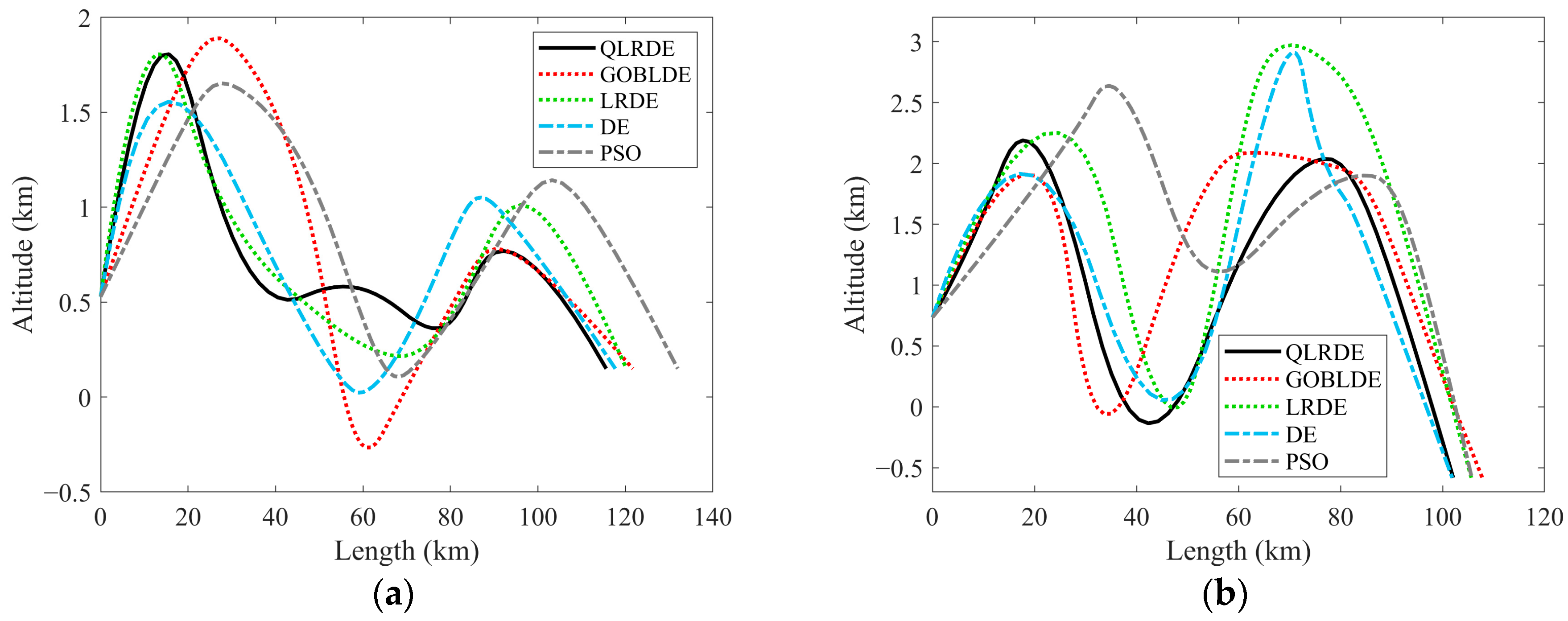 Actuators 15 00074 g007 Actuators 15 00074 g007