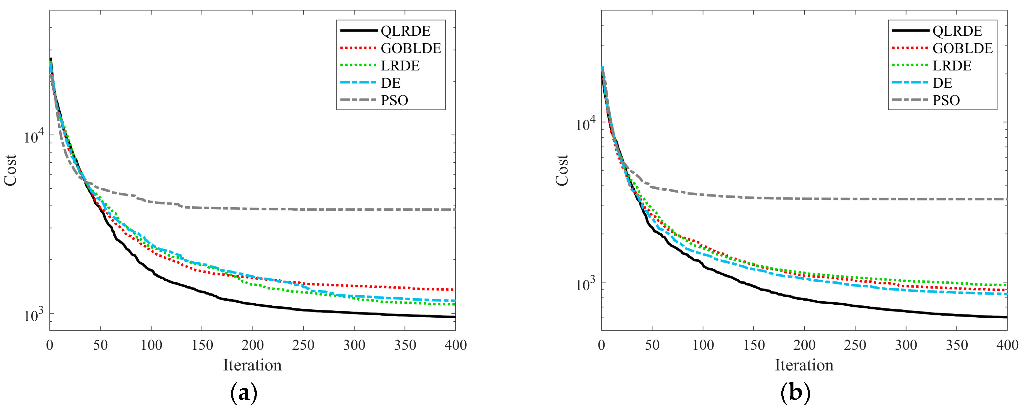 Actuators 15 00074 g008 Actuators 15 00074 g008