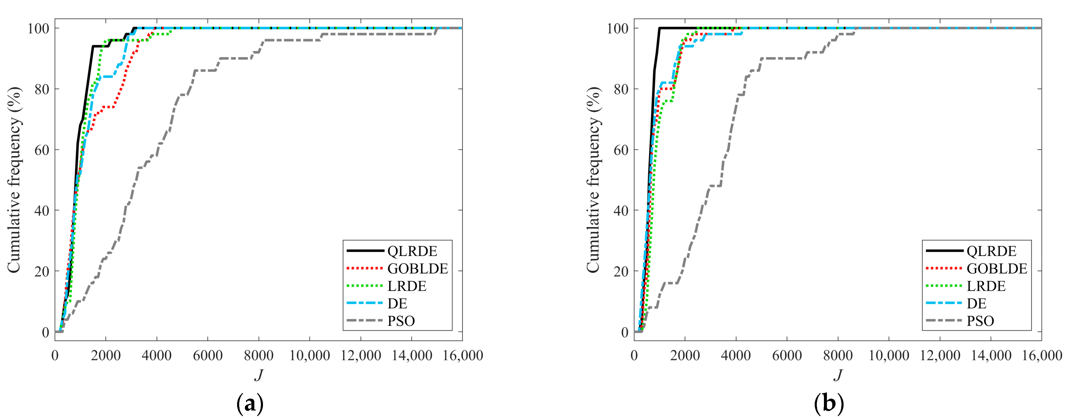 Actuators 15 00074 g009 Actuators 15 00074 g009