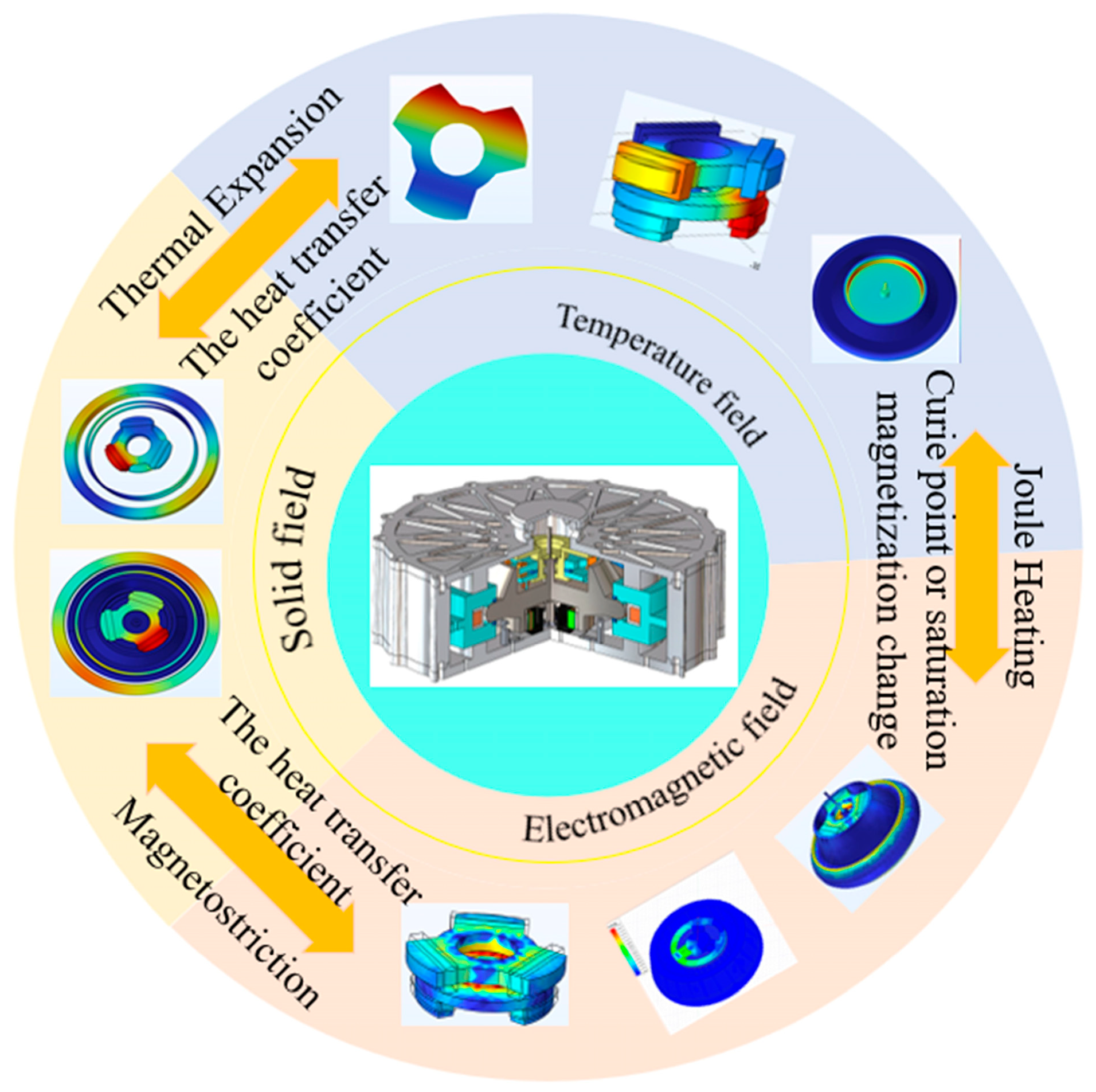 Actuators 15 00086 g002 Actuators 15 00086 g002