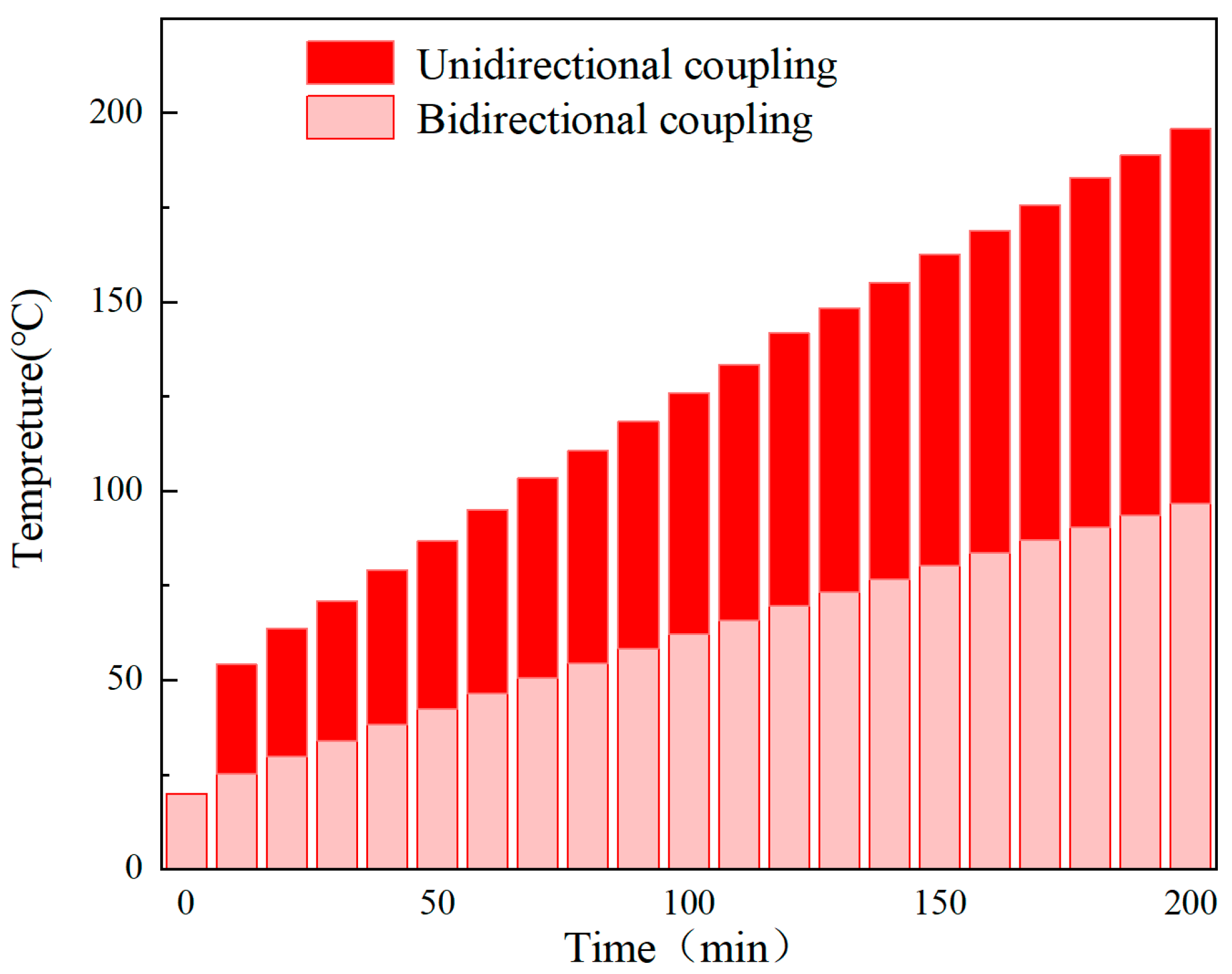 Actuators 15 00086 g003 Actuators 15 00086 g003