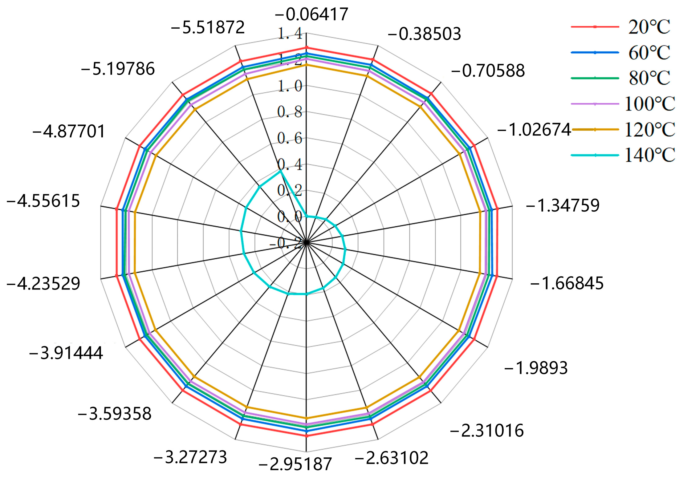 Actuators 15 00086 g004 Actuators 15 00086 g004
