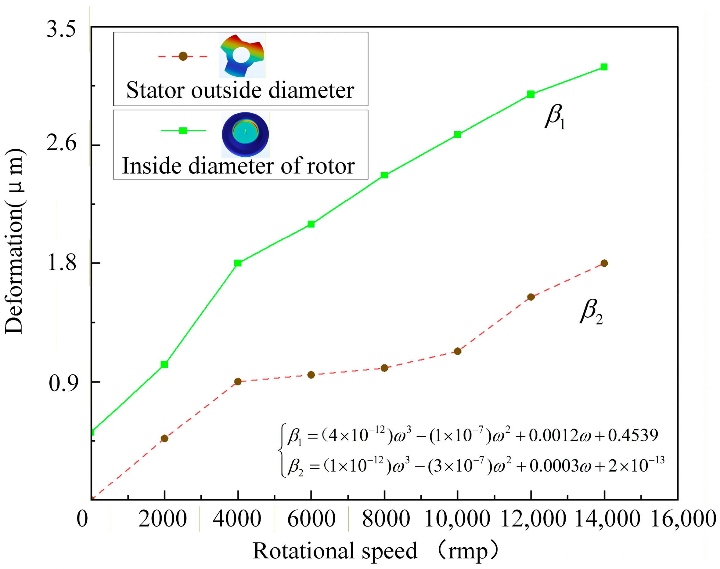 Actuators 15 00086 g007 Actuators 15 00086 g007
