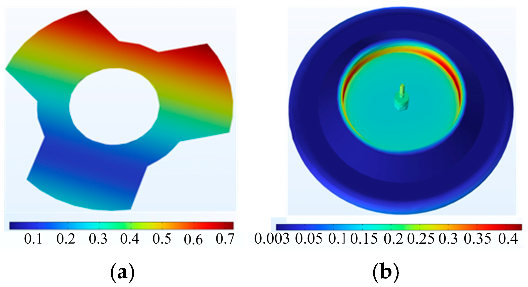 Actuators 15 00086 g008 Actuators 15 00086 g008