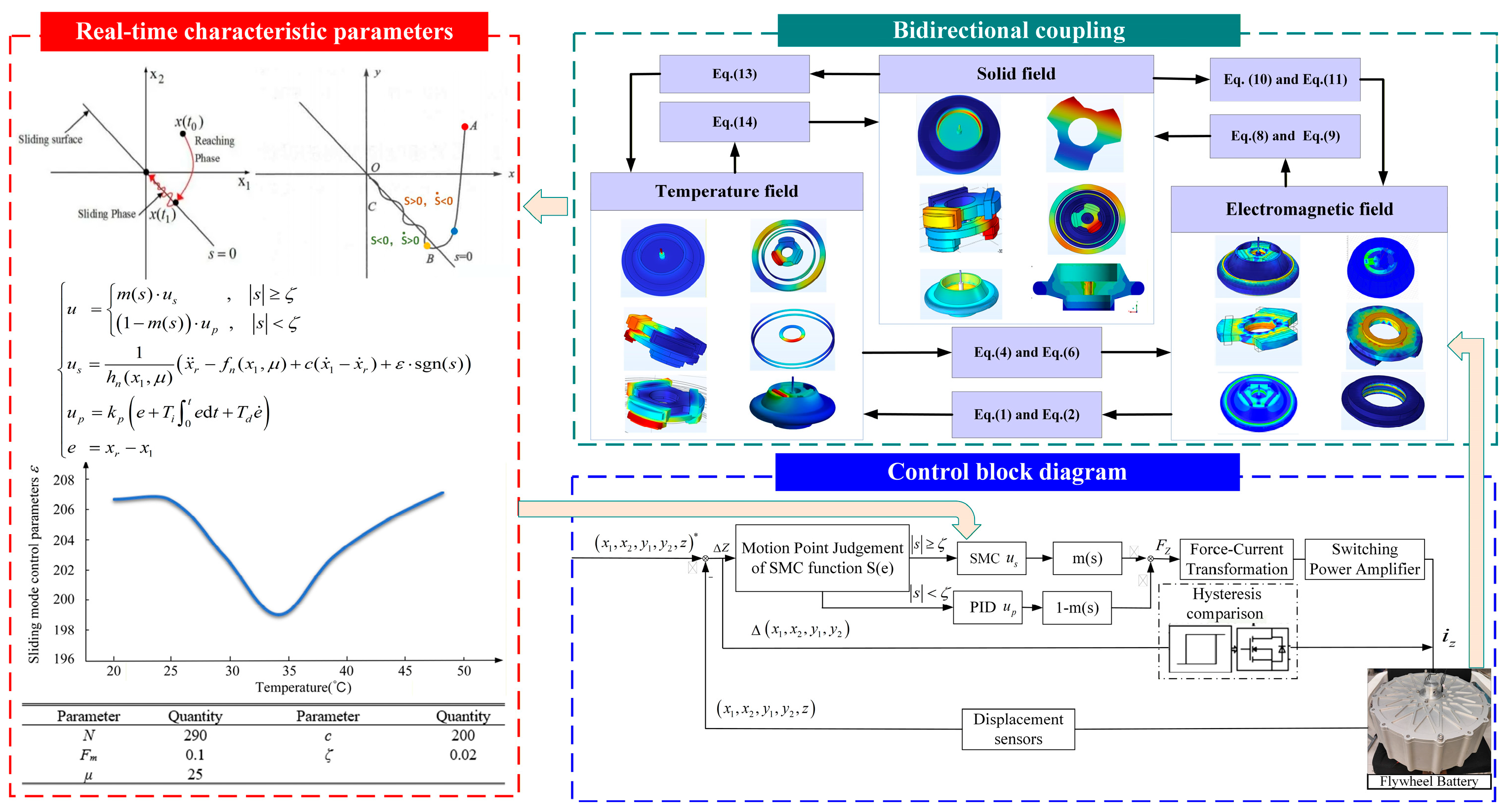 Actuators 15 00086 g010 Actuators 15 00086 g010