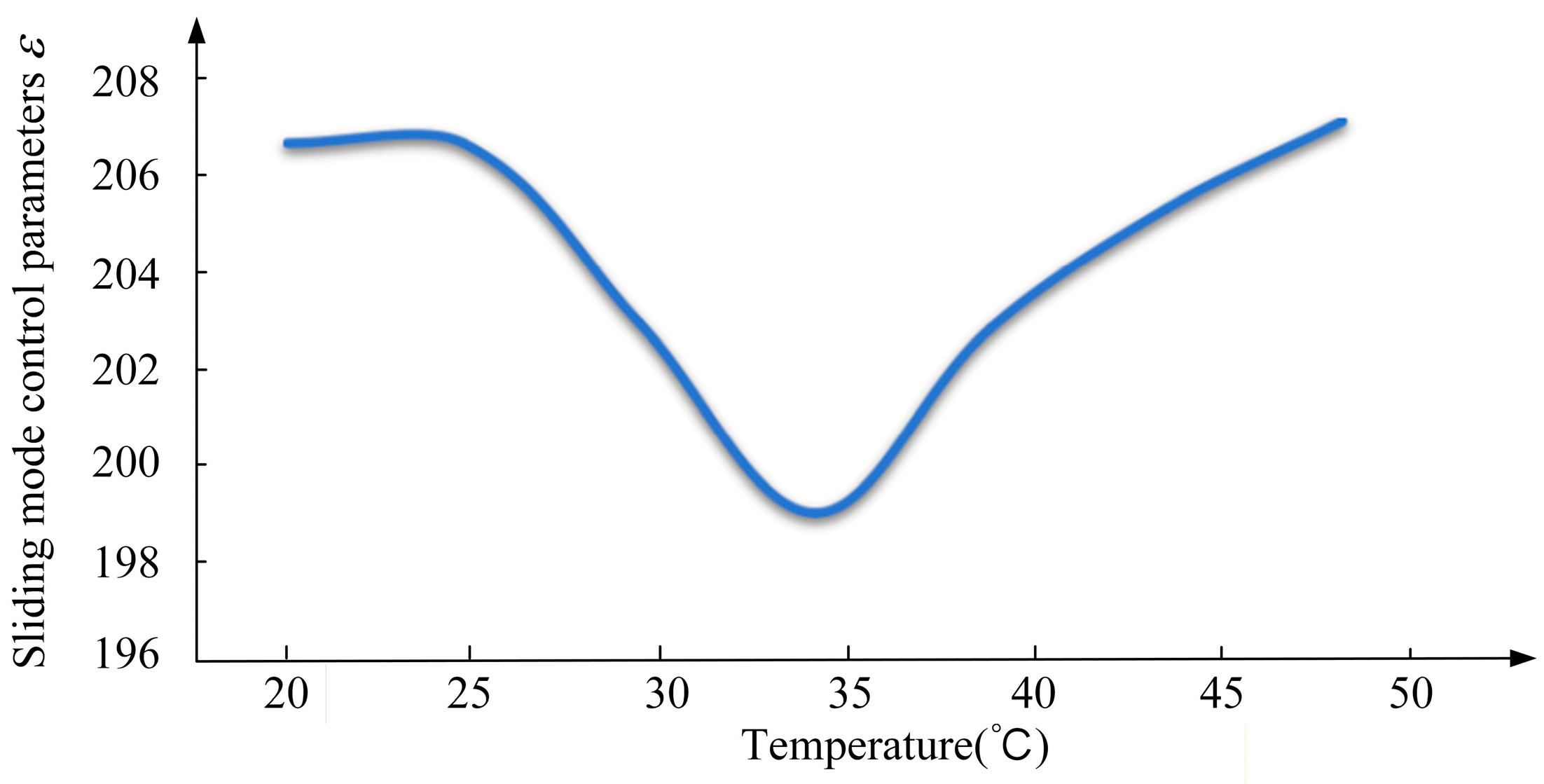 Actuators 15 00086 g011 Actuators 15 00086 g011