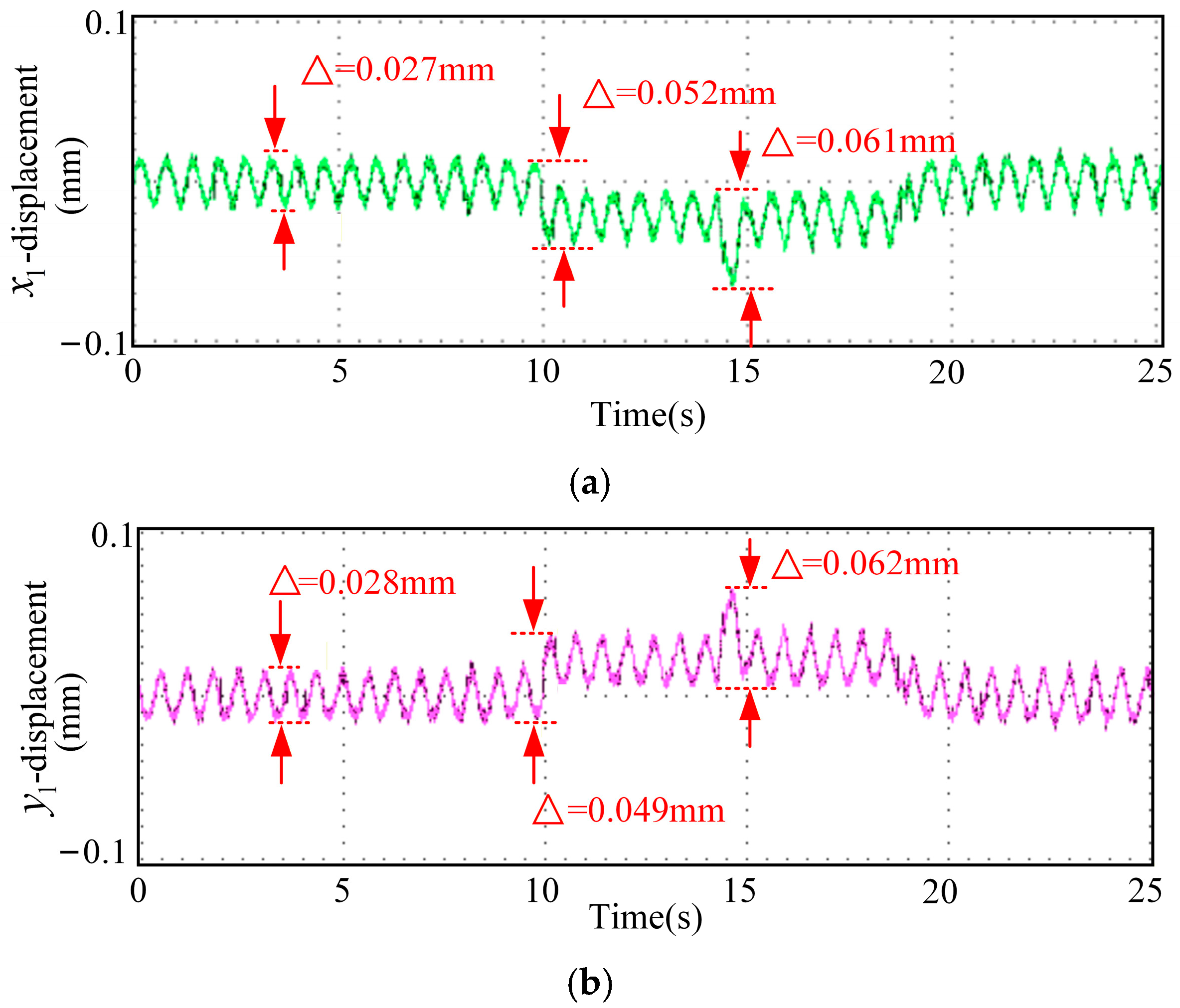 Actuators 15 00086 g014a Actuators 15 00086 g014a