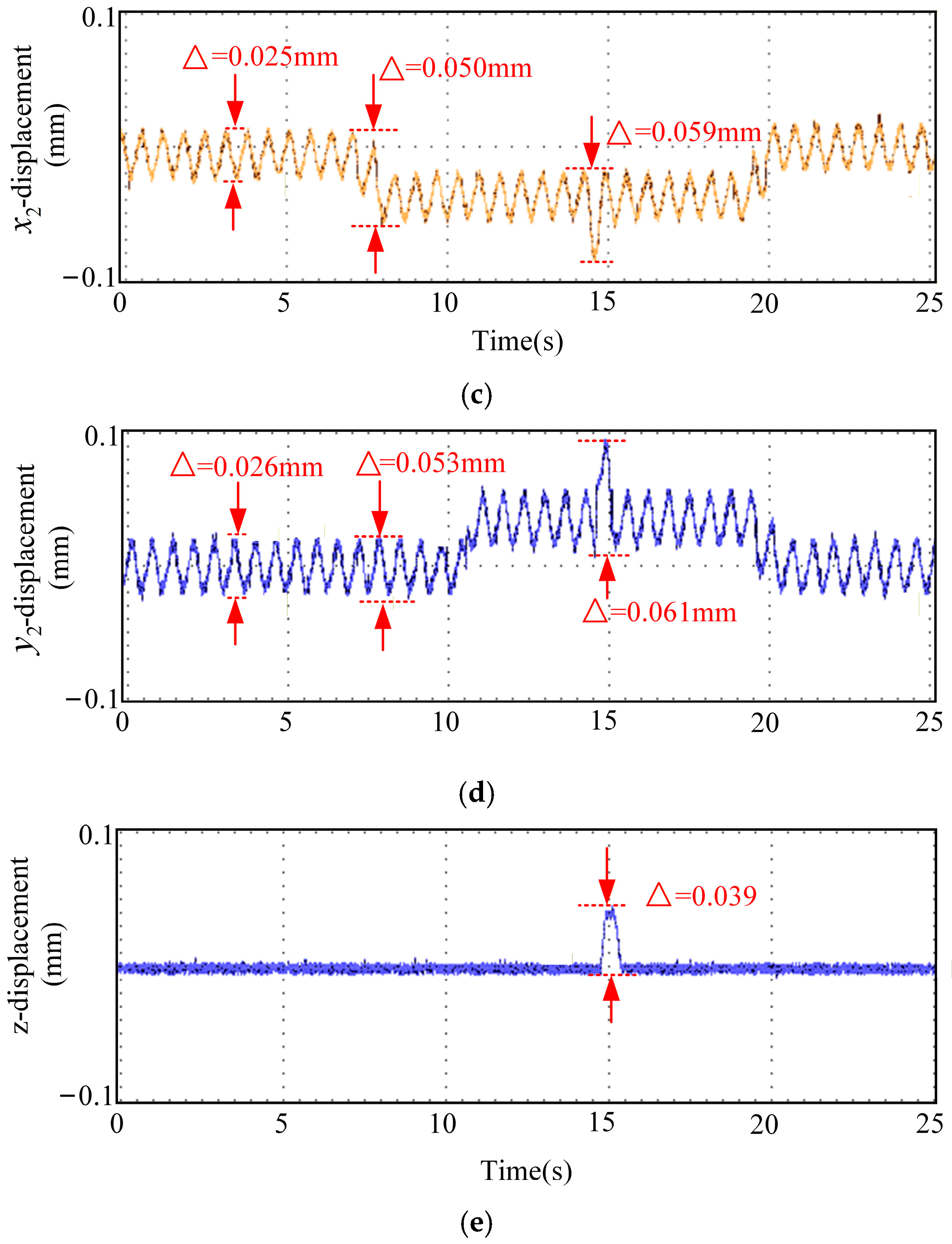 Actuators 15 00086 g014b Actuators 15 00086 g014b