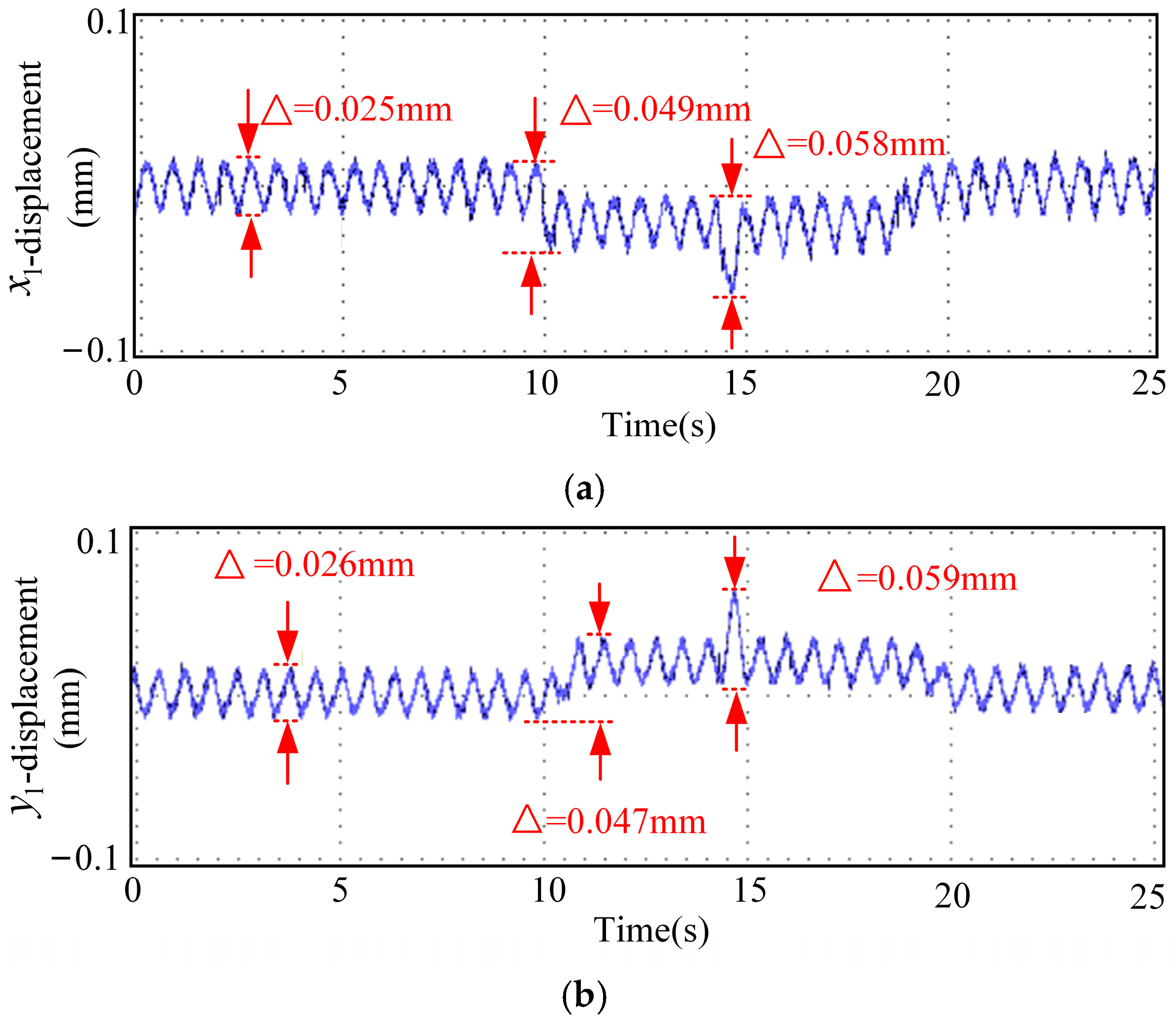 Actuators 15 00086 g015a Actuators 15 00086 g015a