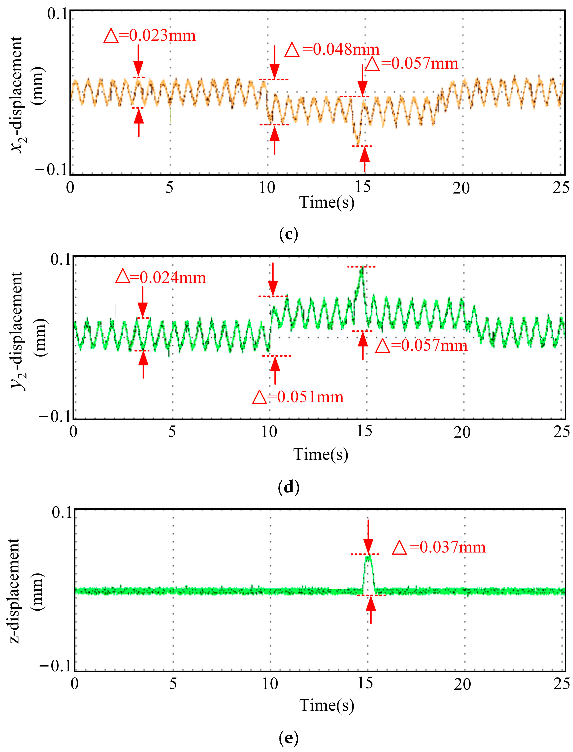 Actuators 15 00086 g015b Actuators 15 00086 g015b