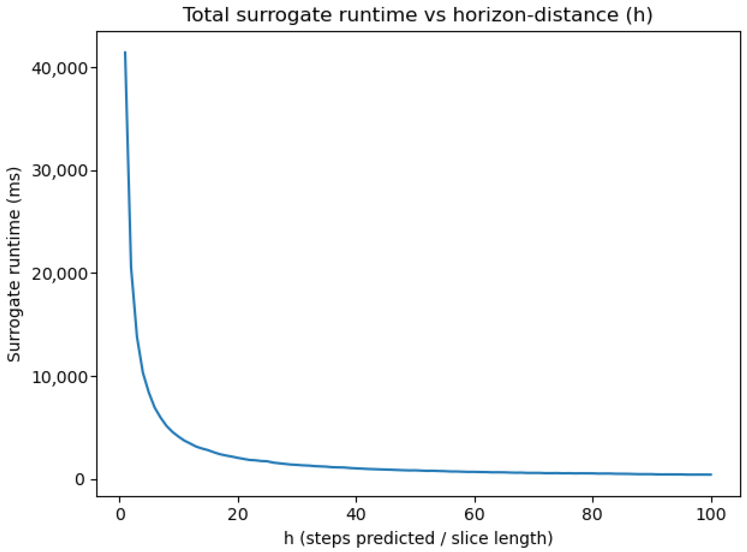 Actuators 15 00094 g011