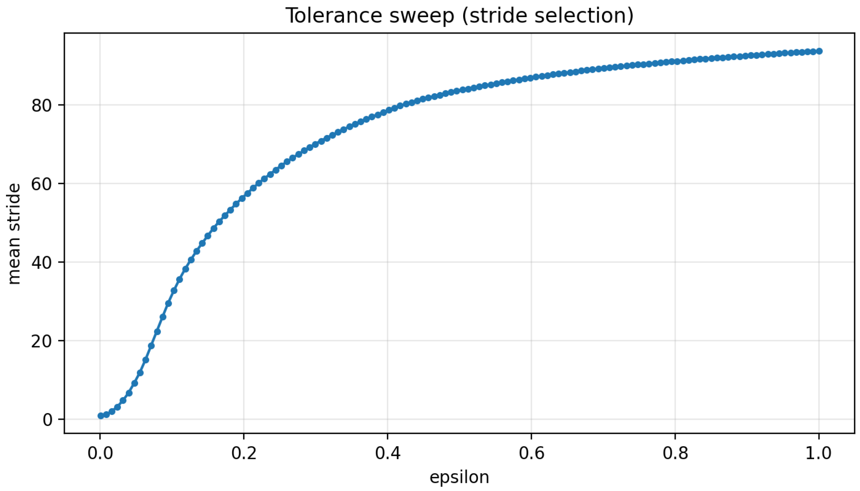 Actuators 15 00094 g014