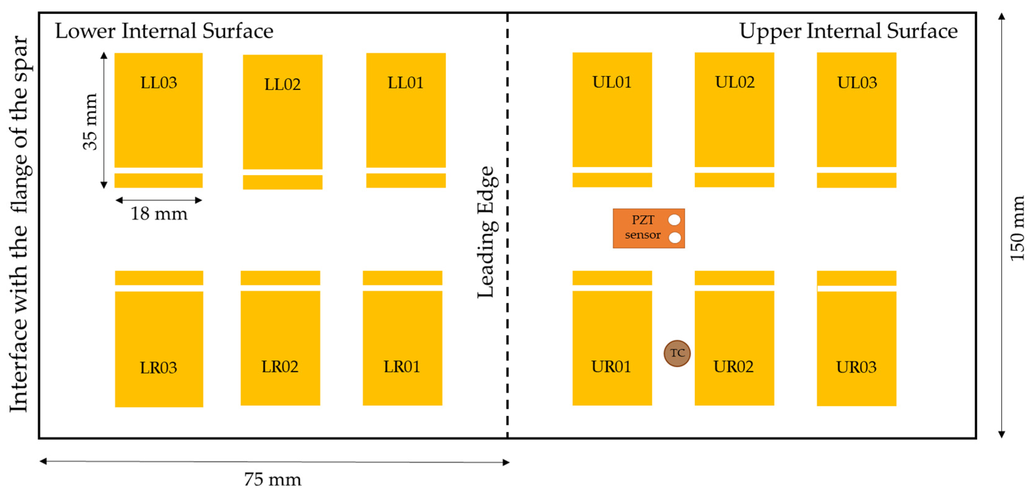 Actuators 15 00102 g003