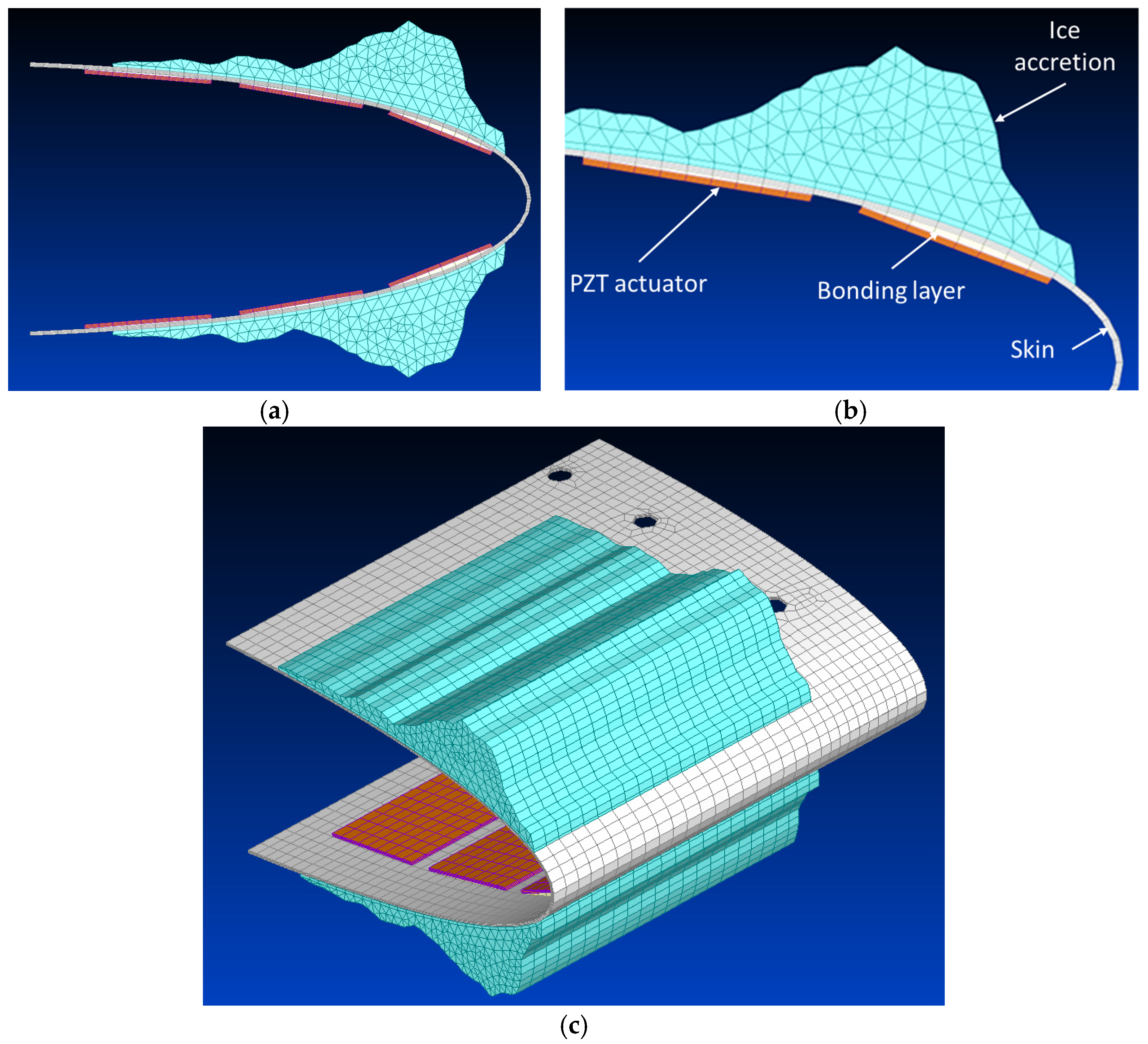 Actuators 15 00102 g004