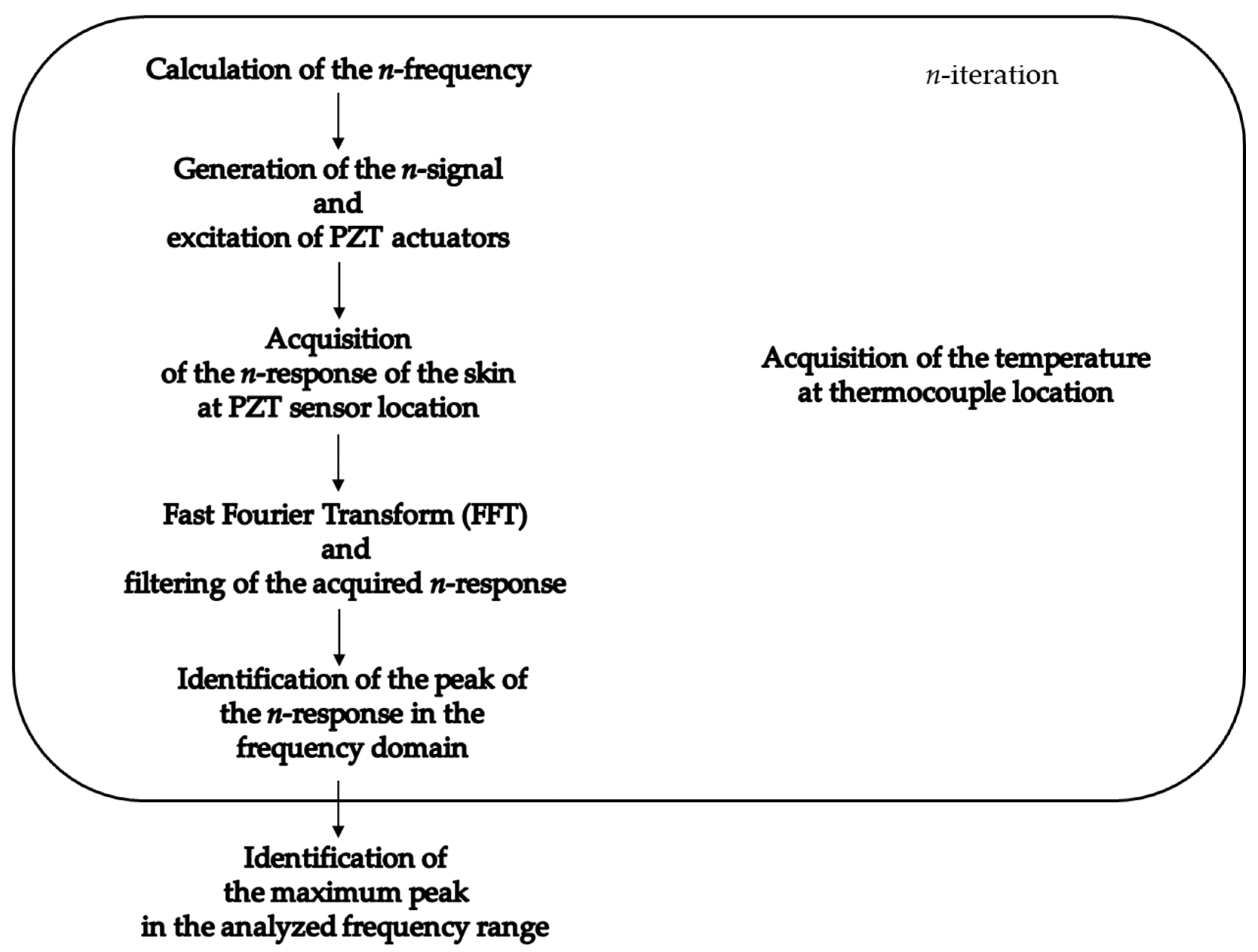 Actuators 15 00102 g009