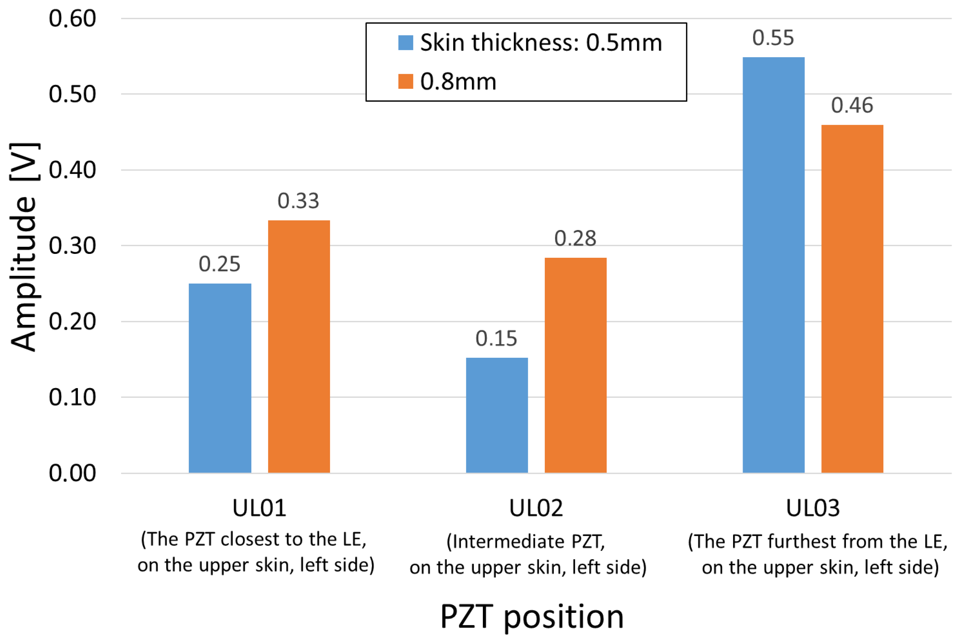 Actuators 15 00102 g010