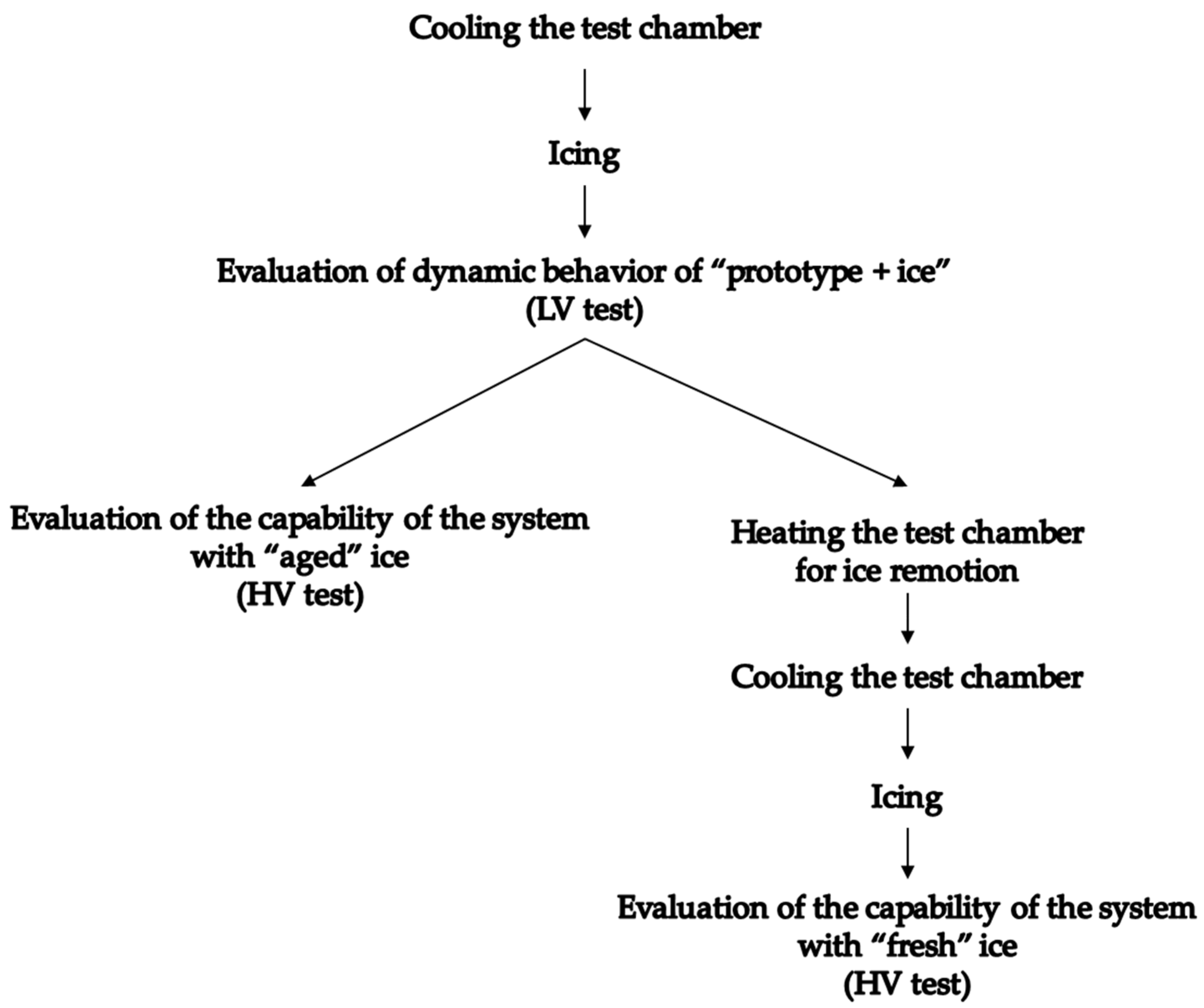 Actuators 15 00102 g011