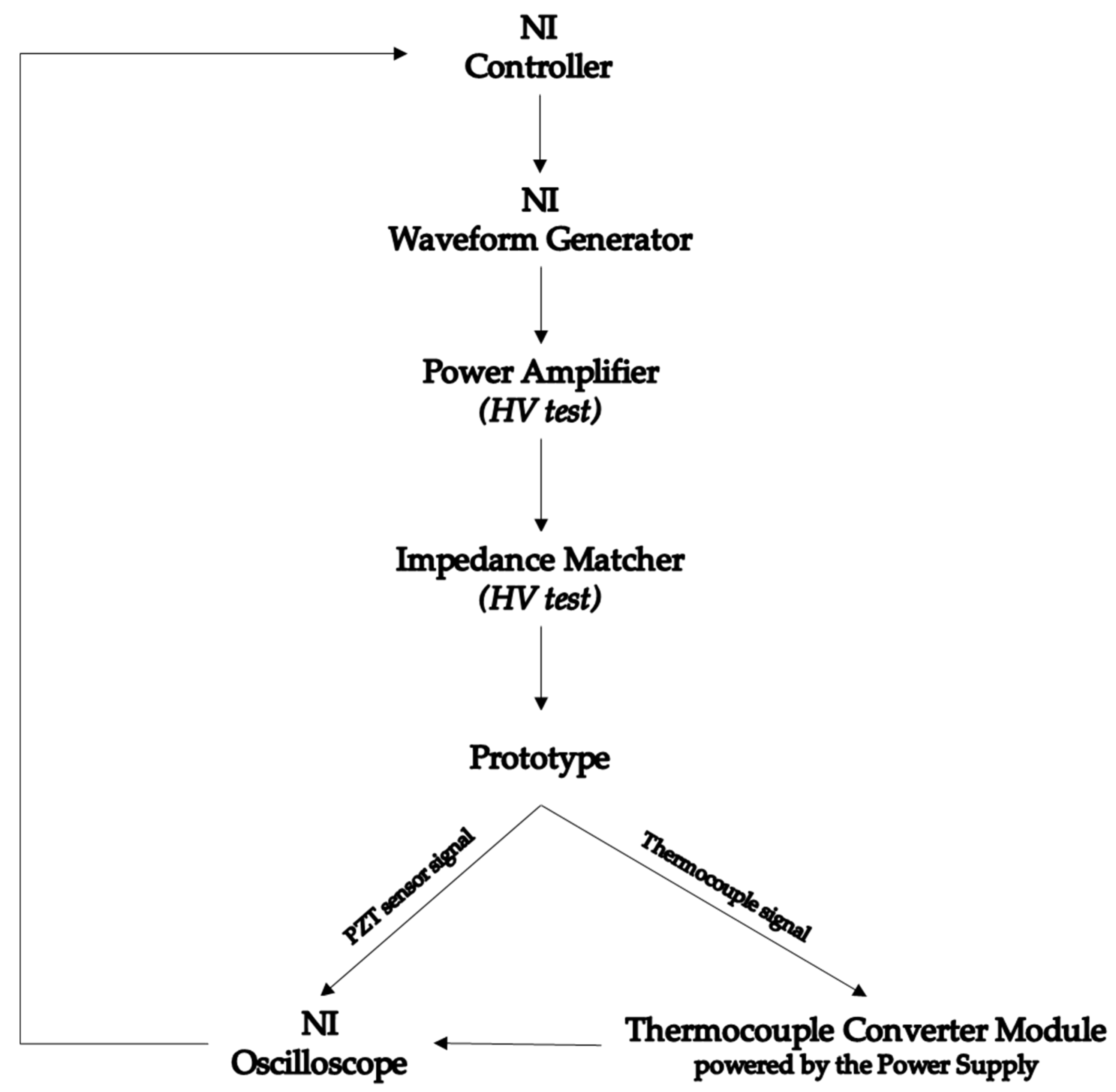 Actuators 15 00102 g013