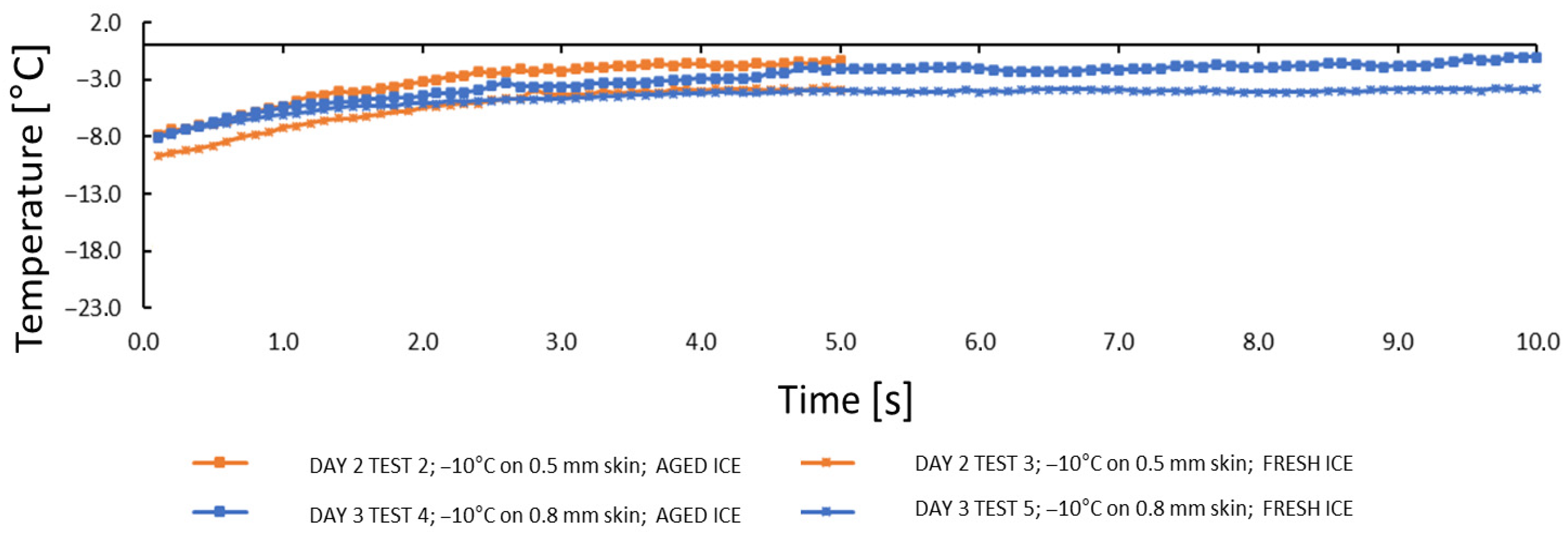 Actuators 15 00102 g018