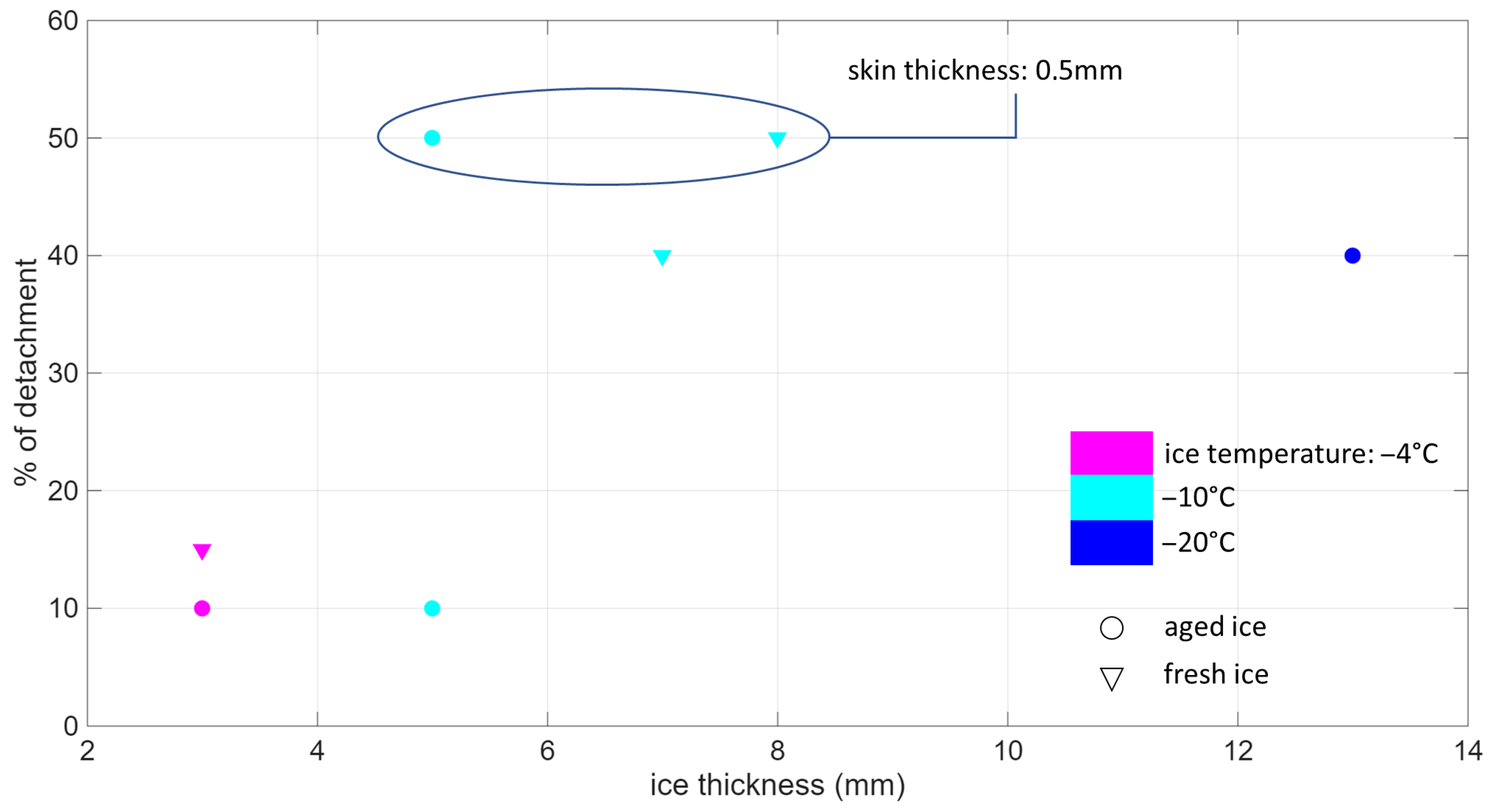 Actuators 15 00102 g019